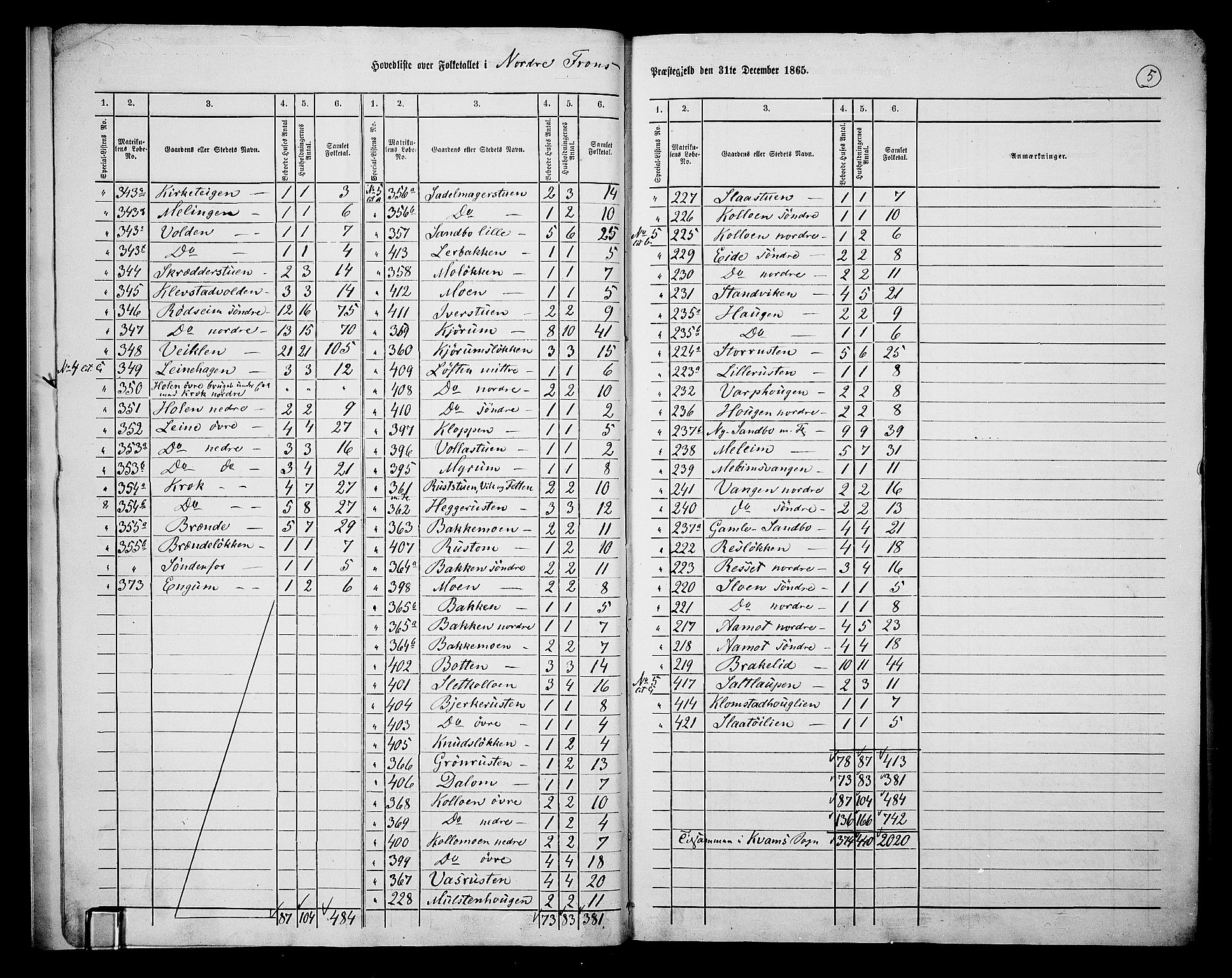 RA, 1865 census for Nord-Fron, 1865, p. 8