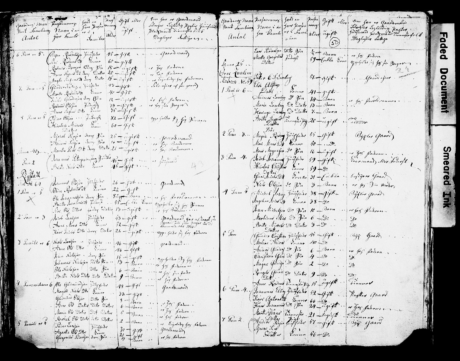 SAB, 1825 Census for Manger parish, 1825, p. 54