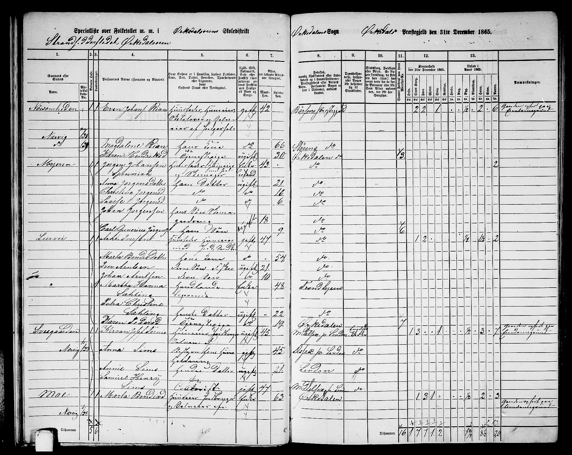 RA, 1865 census for Orkdal, 1865, p. 27