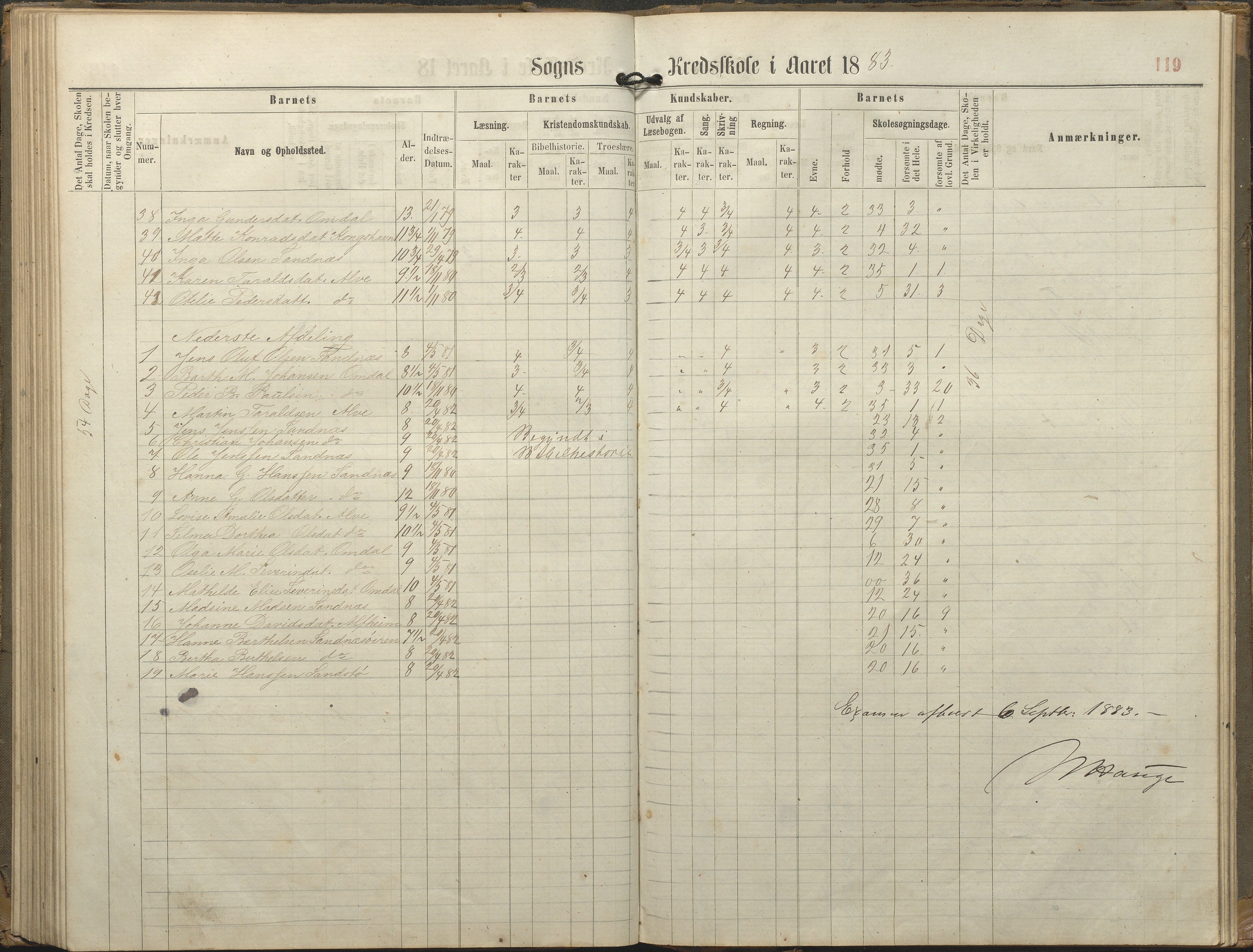 Tromøy kommune frem til 1971, AAKS/KA0921-PK/04/L0077: Sandnes - Karakterprotokoll, 1863-1890, p. 119