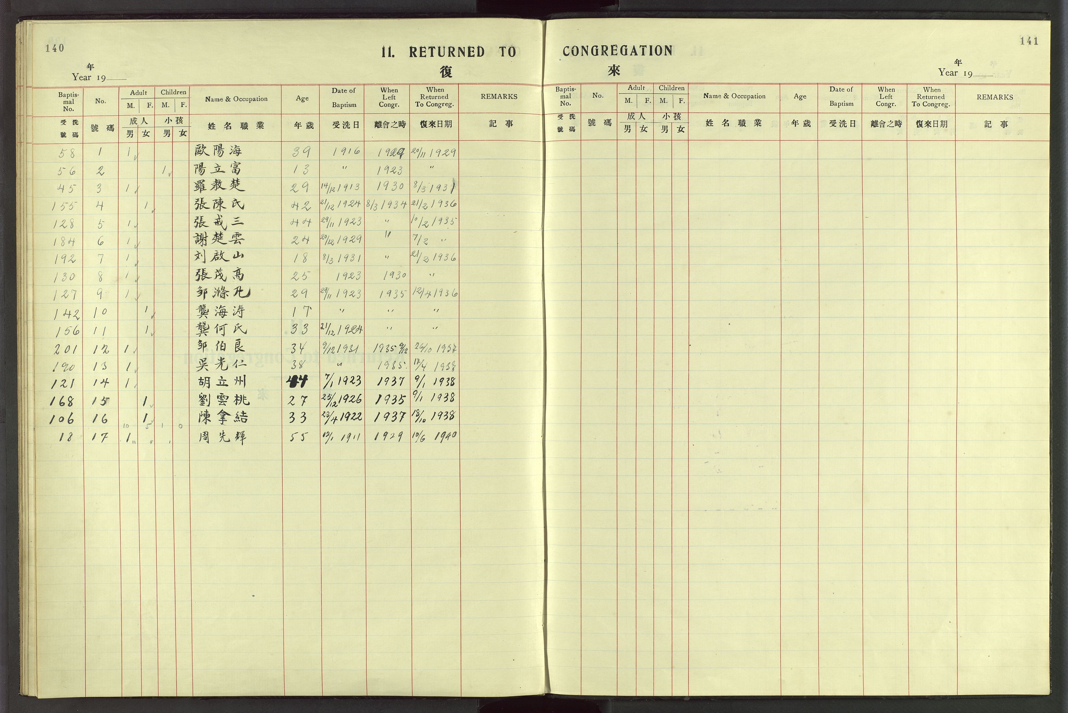 Det Norske Misjonsselskap - utland - Kina (Hunan), VID/MA-A-1065/Dm/L0049: Parish register (official) no. 87, 1908-1947, p. 140-141