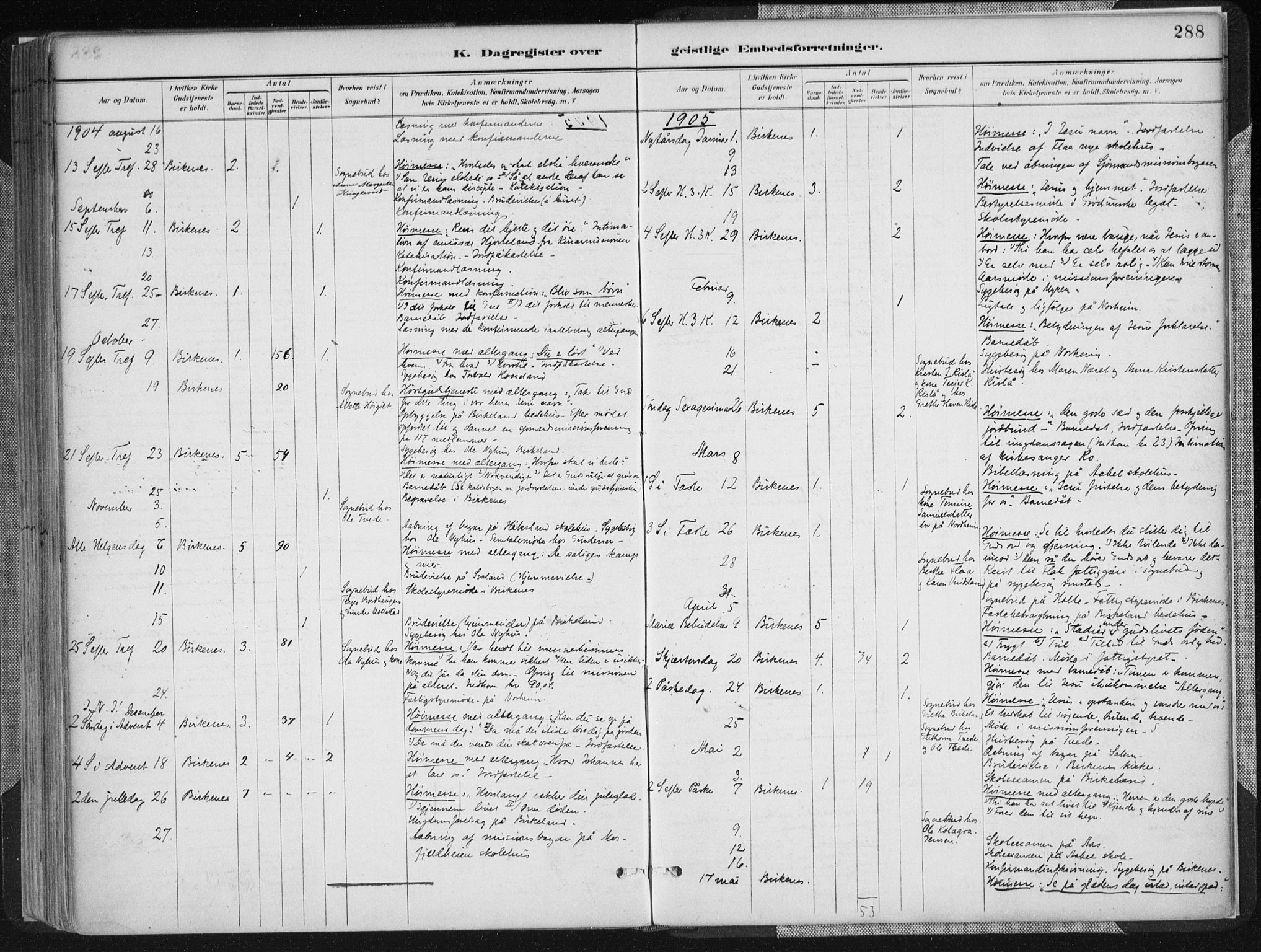 Birkenes sokneprestkontor, SAK/1111-0004/F/Fa/L0005: Parish register (official) no. A 5, 1887-1907, p. 288