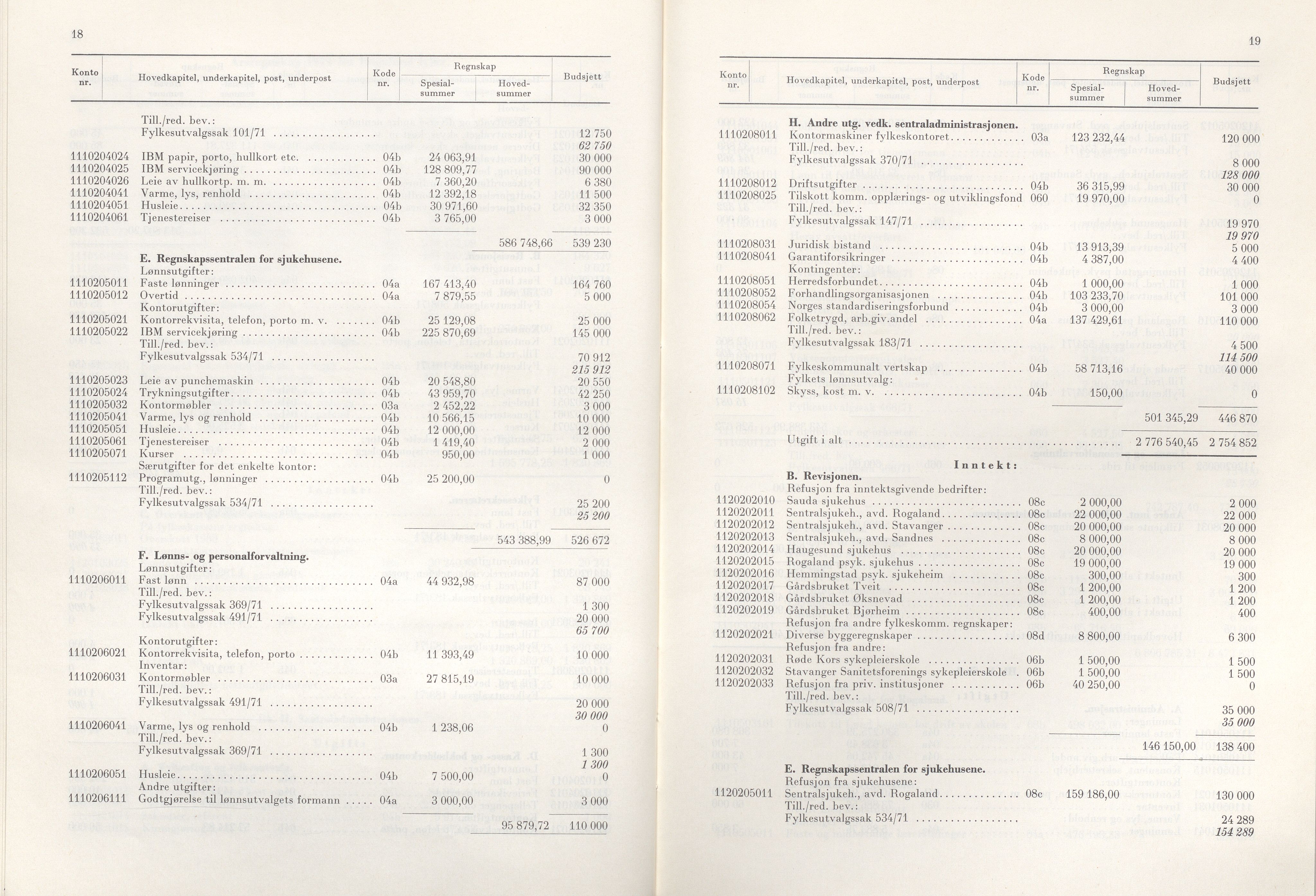 Rogaland fylkeskommune - Fylkesrådmannen , IKAR/A-900/A/Aa/Aaa/L0092: Møtebok , 1972, p. 18-19