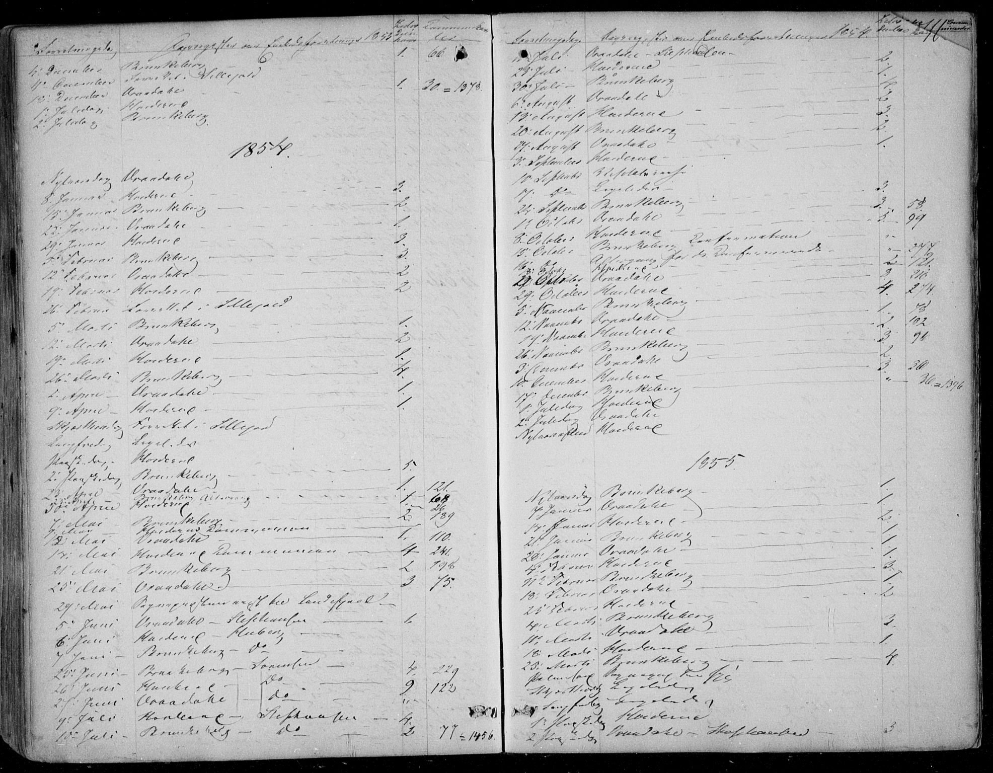 Kviteseid kirkebøker, SAKO/A-276/F/Fa/L0006: Parish register (official) no. I 6, 1836-1858, p. 708
