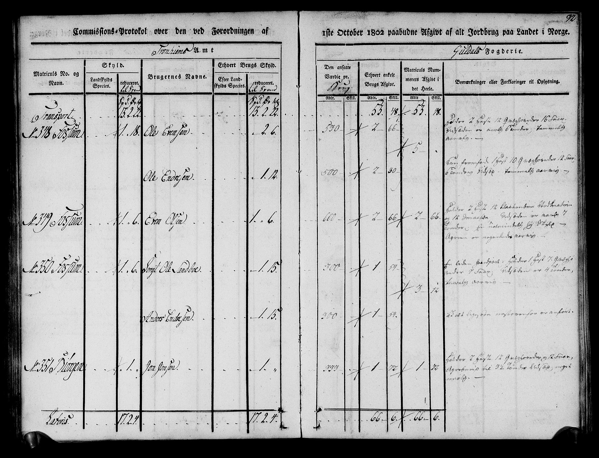 Rentekammeret inntil 1814, Realistisk ordnet avdeling, AV/RA-EA-4070/N/Ne/Nea/L0136a: Orkdal og Gauldal fogderi. Kommisjonsprotokoll for Gauldalen, 1803, p. 93