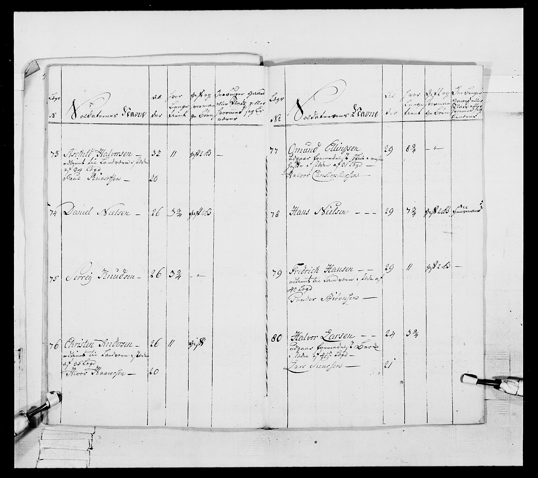 Generalitets- og kommissariatskollegiet, Det kongelige norske kommissariatskollegium, AV/RA-EA-5420/E/Eh/L0105: 2. Vesterlenske nasjonale infanteriregiment, 1766-1773, p. 332