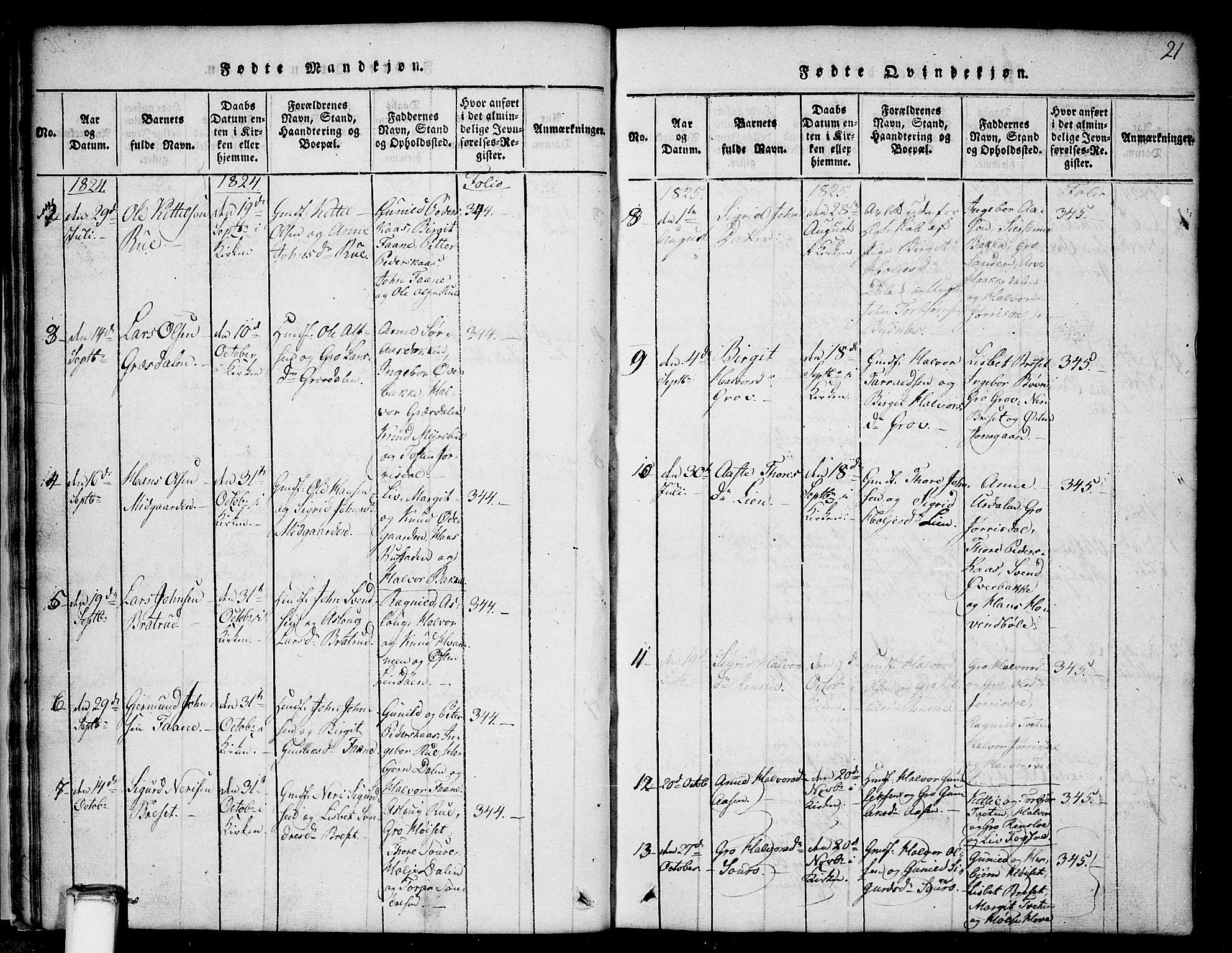 Gransherad kirkebøker, SAKO/A-267/G/Gb/L0001: Parish register (copy) no. II 1, 1815-1860, p. 21