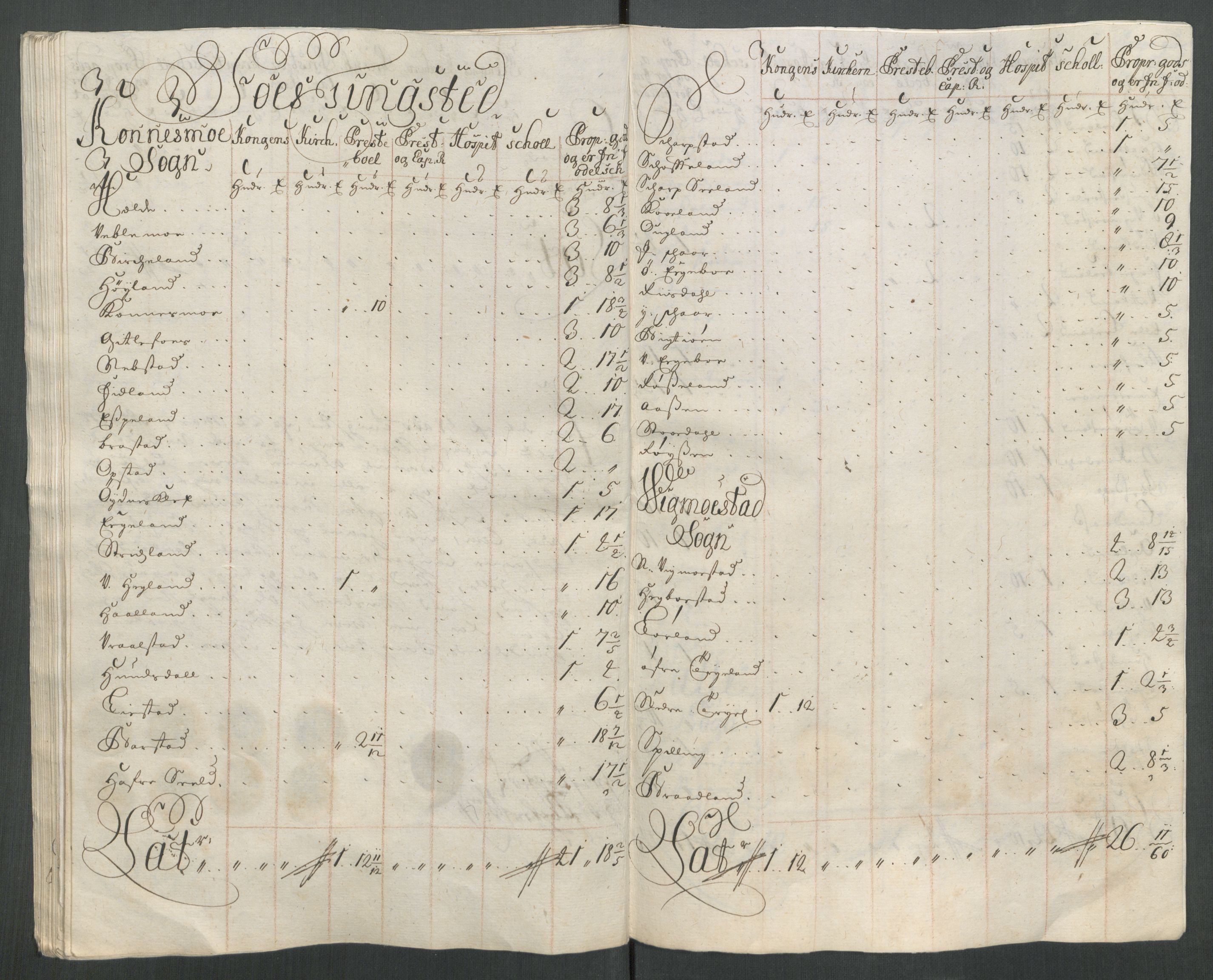 Rentekammeret inntil 1814, Reviderte regnskaper, Fogderegnskap, AV/RA-EA-4092/R43/L2556: Fogderegnskap Lista og Mandal, 1713, p. 493