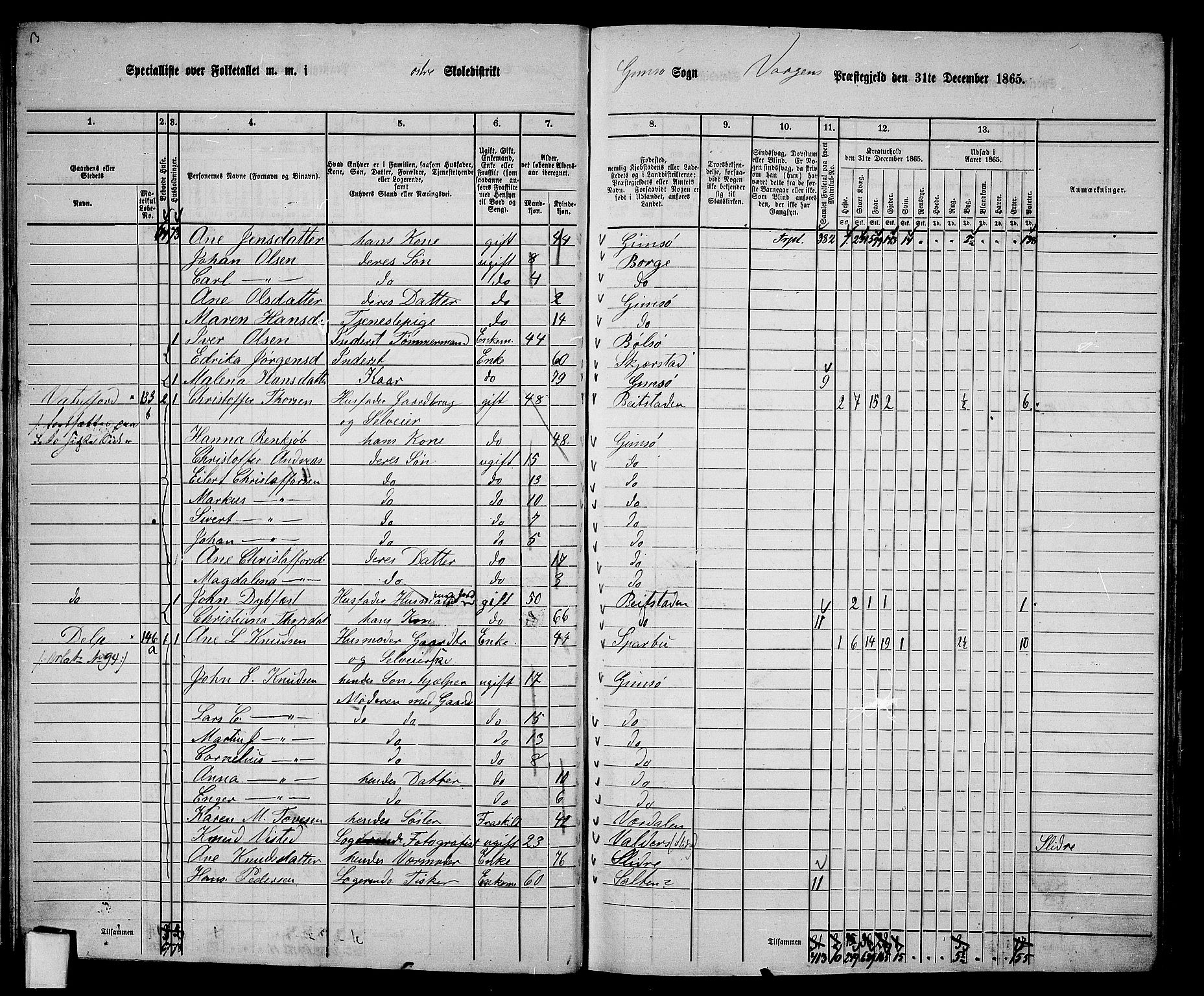 RA, 1865 census for Vågan, 1865, p. 41