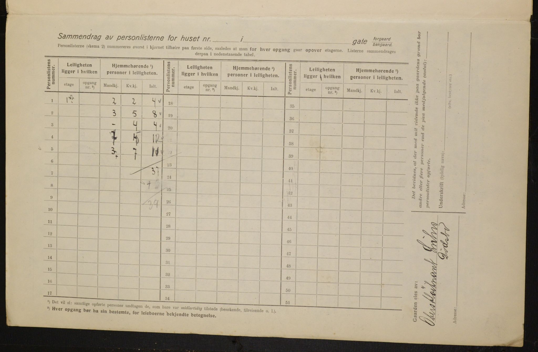 OBA, Municipal Census 1916 for Kristiania, 1916, p. 102225