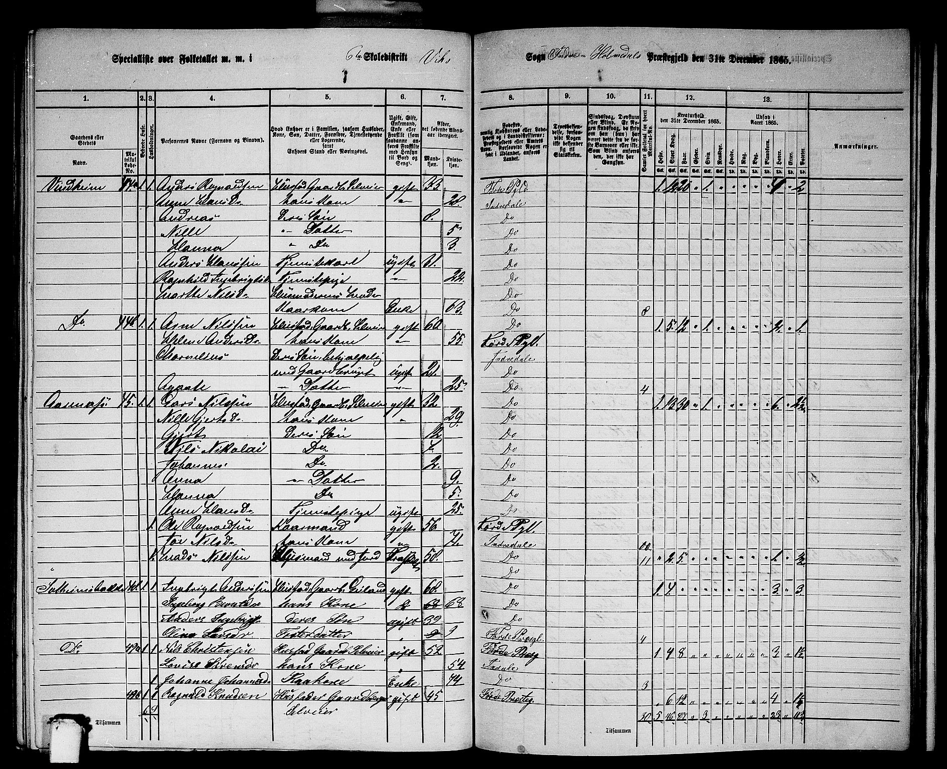 RA, 1865 census for Indre Holmedal, 1865, p. 132