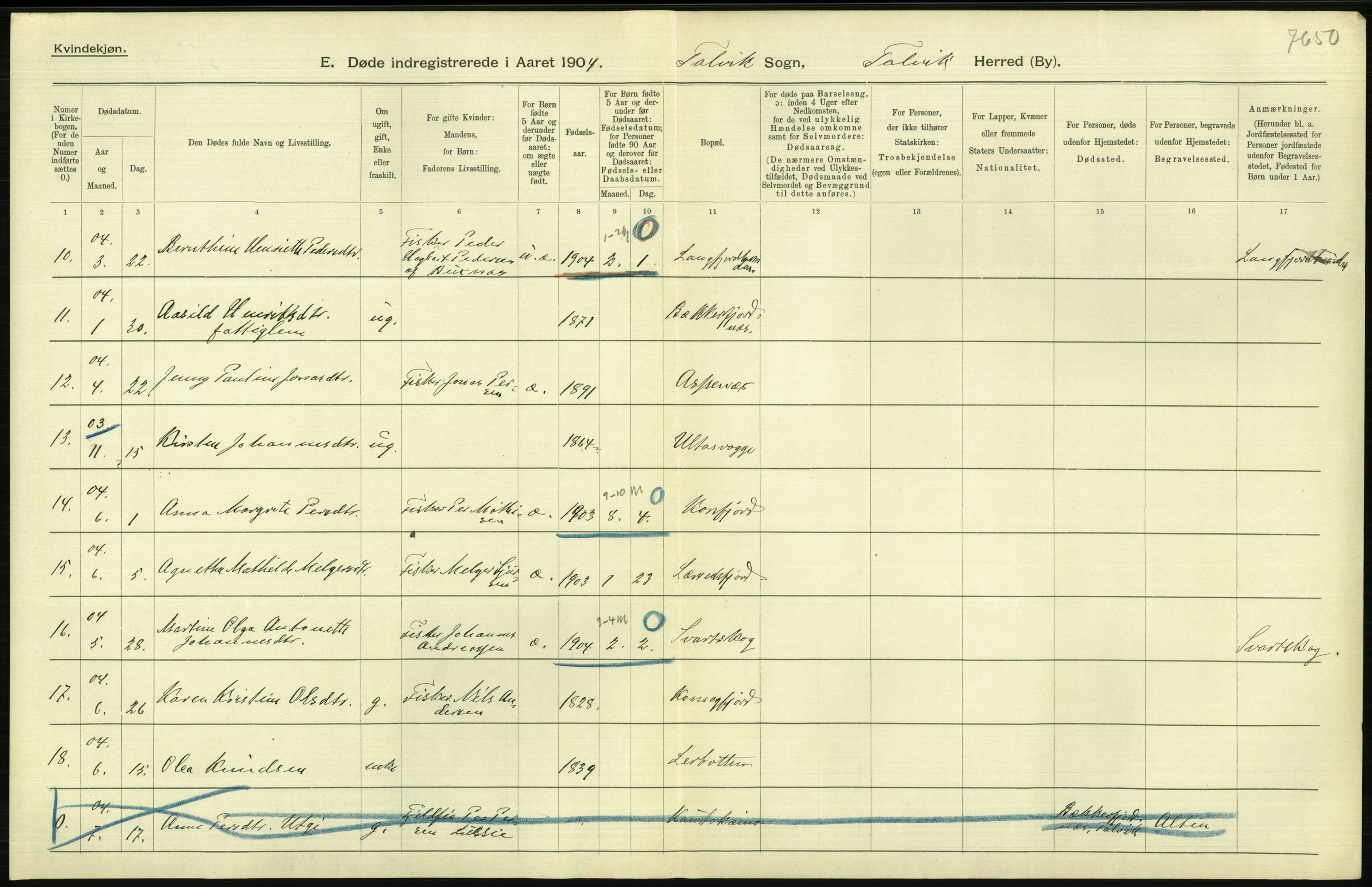 Statistisk sentralbyrå, Sosiodemografiske emner, Befolkning, AV/RA-S-2228/D/Df/Dfa/Dfab/L0023: Finnmarkens amt: Fødte, gifte, døde, 1904, p. 228