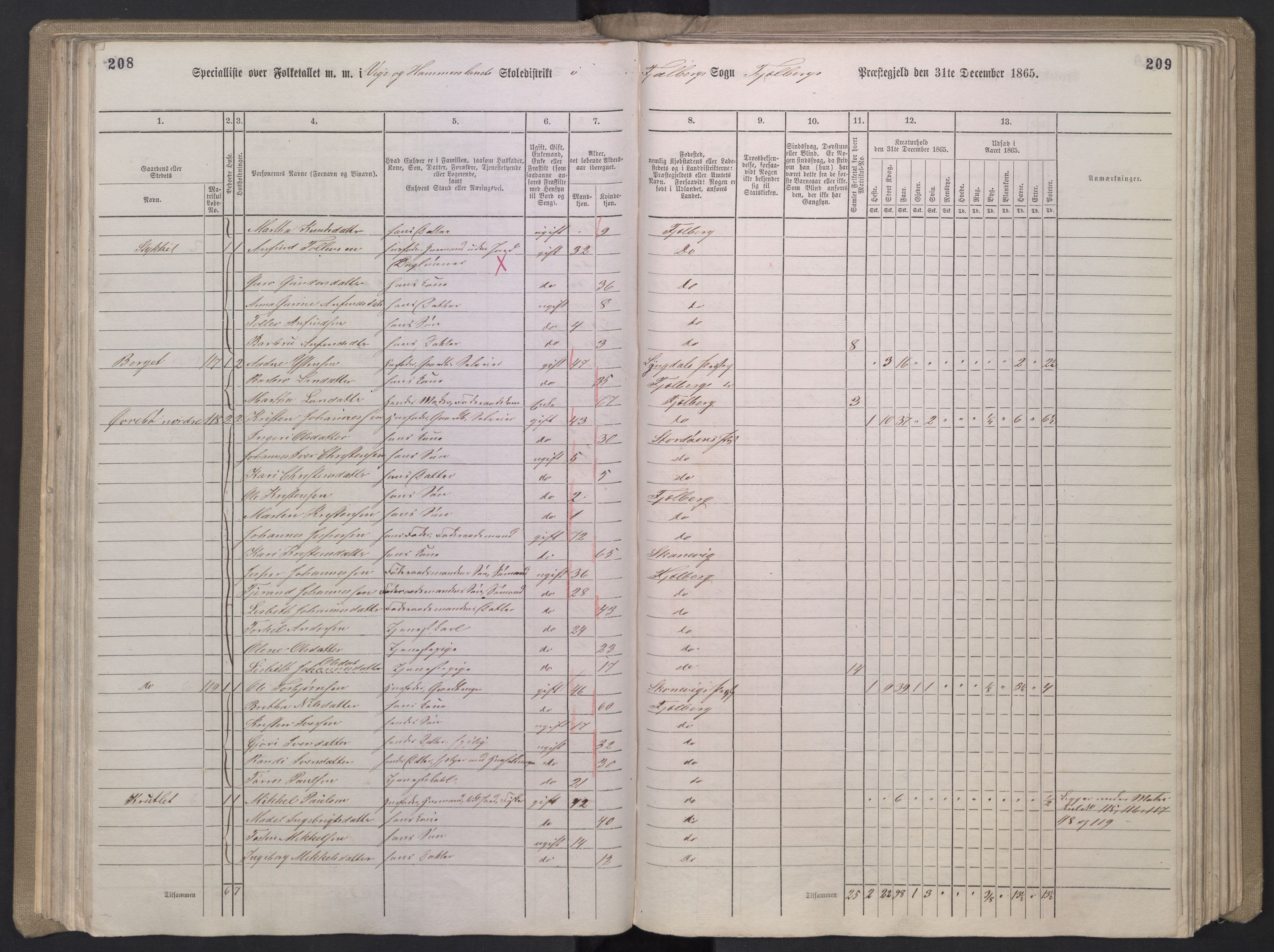 RA, 1865 census for Fjelberg, 1865, p. 77