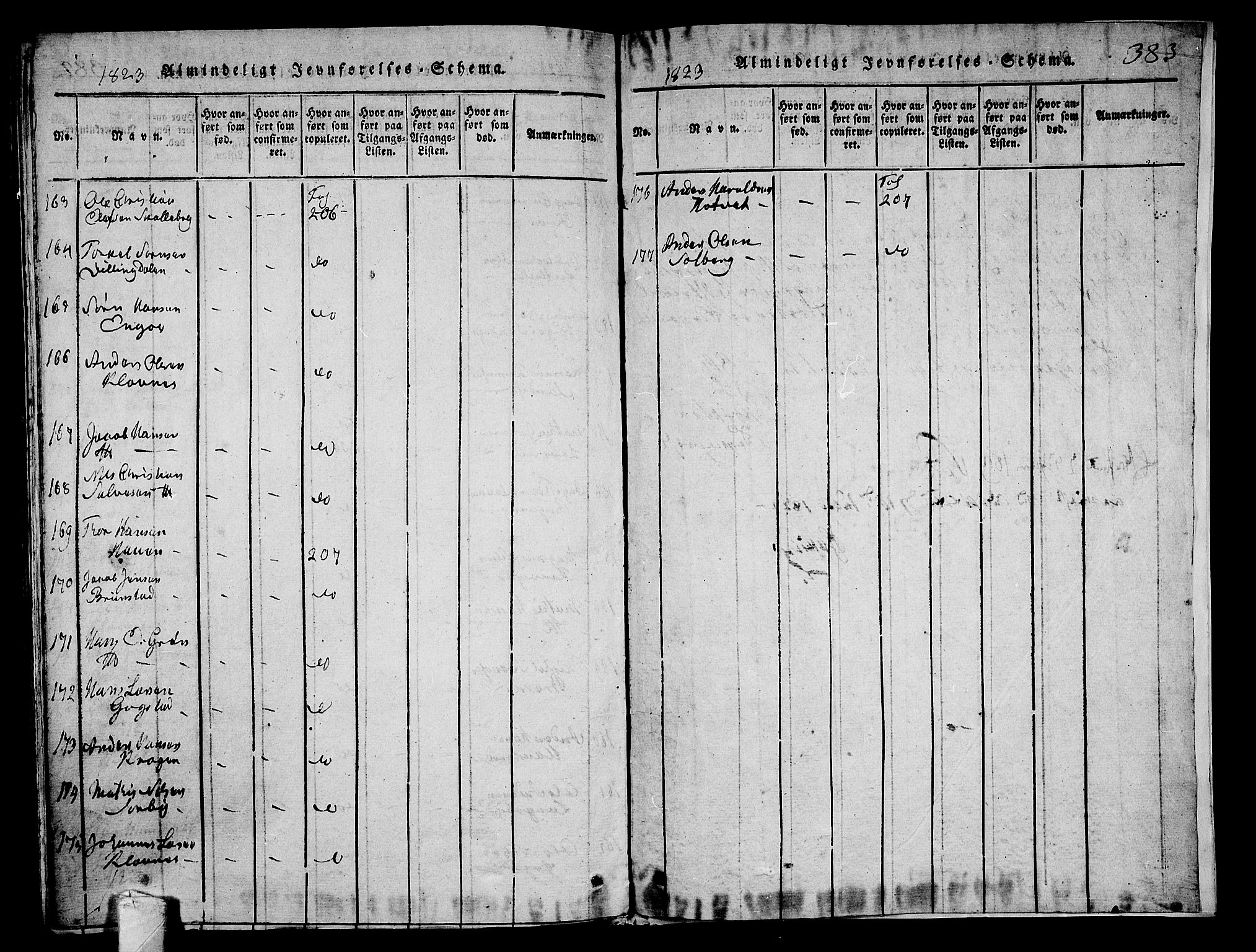 Sandar kirkebøker, AV/SAKO-A-243/G/Ga/L0001: Parish register (copy) no. 1, 1814-1835, p. 383