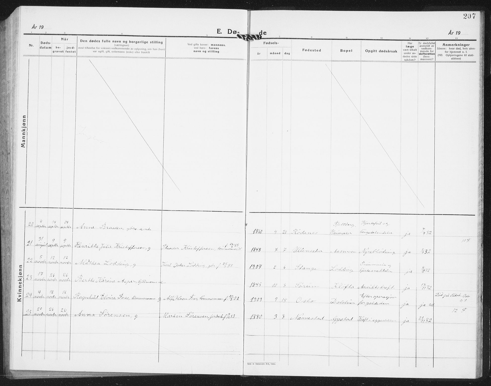 Ullensaker prestekontor Kirkebøker, AV/SAO-A-10236a/G/Ga/L0004: Parish register (copy) no. I 4, 1930-1942, p. 207