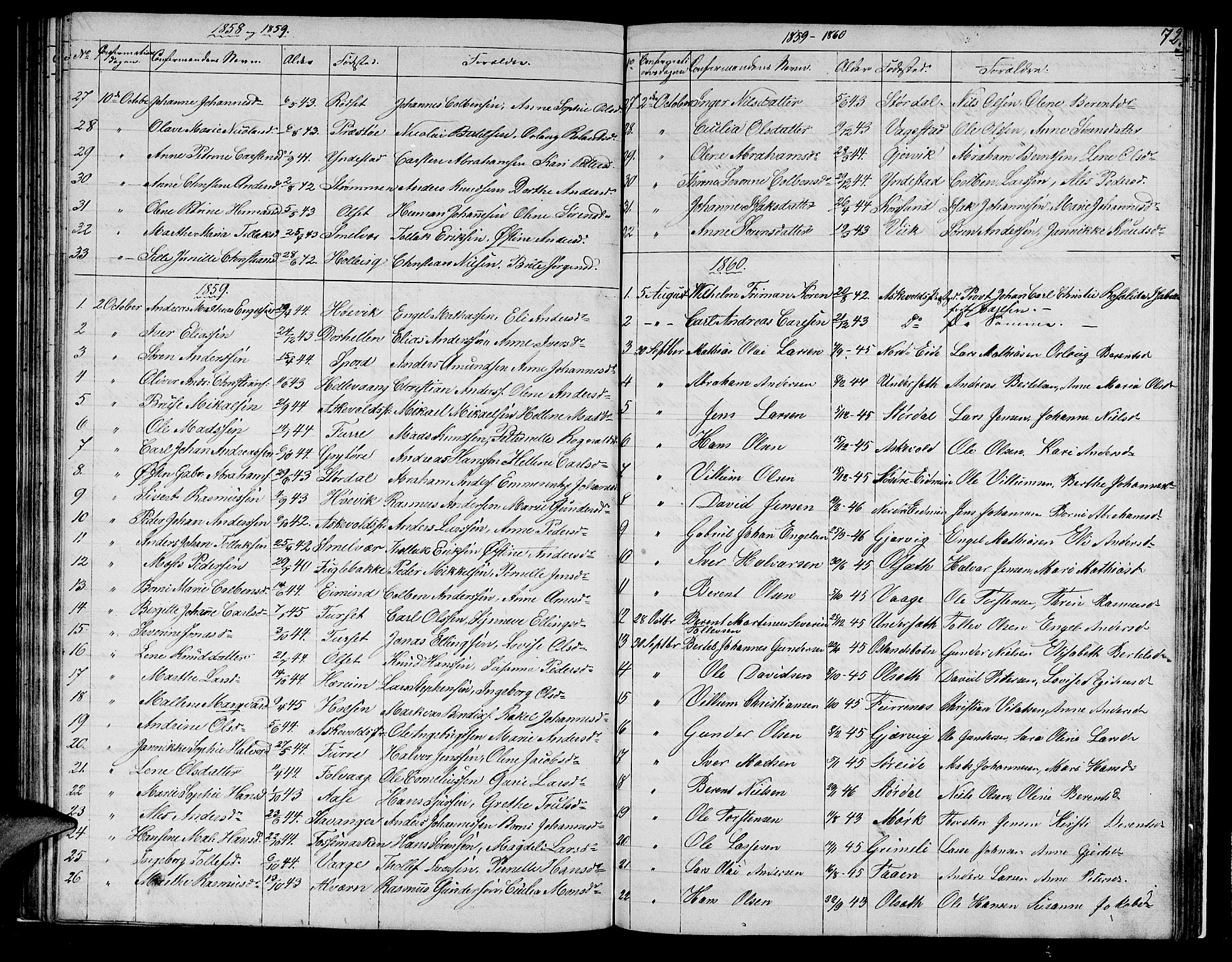 Askvoll sokneprestembete, AV/SAB-A-79501/H/Hab/Haba/L0001: Parish register (copy) no. A 1, 1853-1872, p. 72