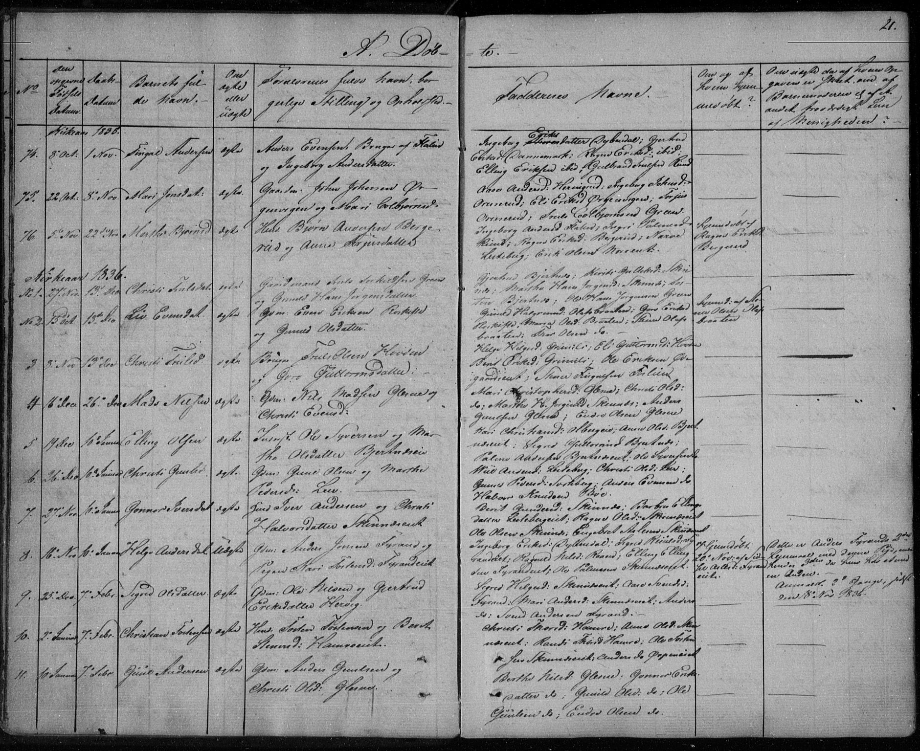 Krødsherad kirkebøker, SAKO/A-19/F/Fa/L0002: Parish register (official) no. 2, 1829-1851, p. 21