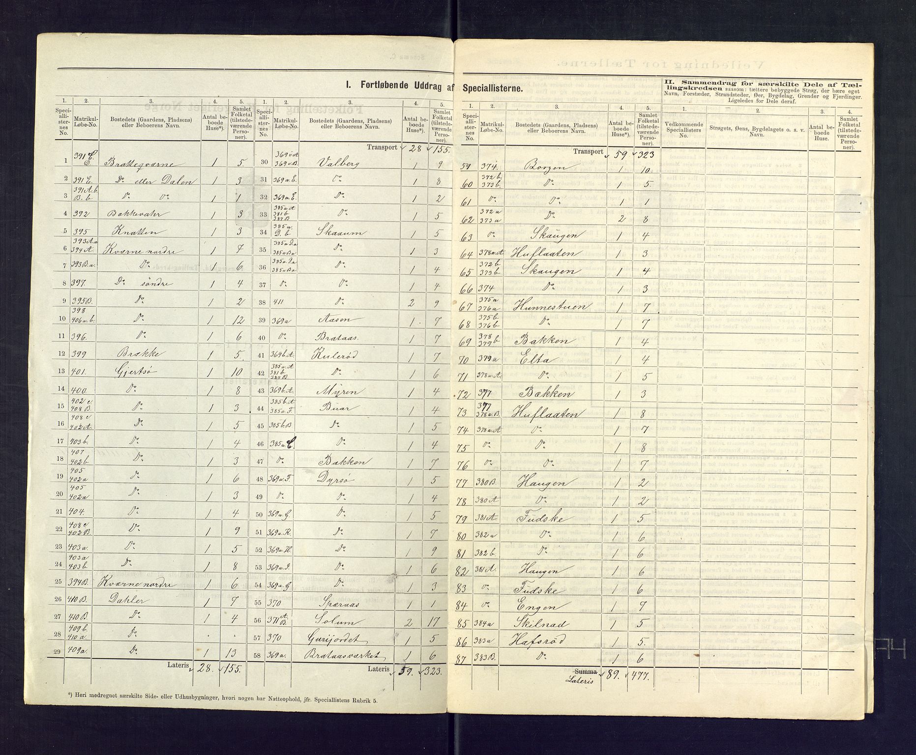 SAKO, 1875 census for 0720P Stokke, 1875, p. 37