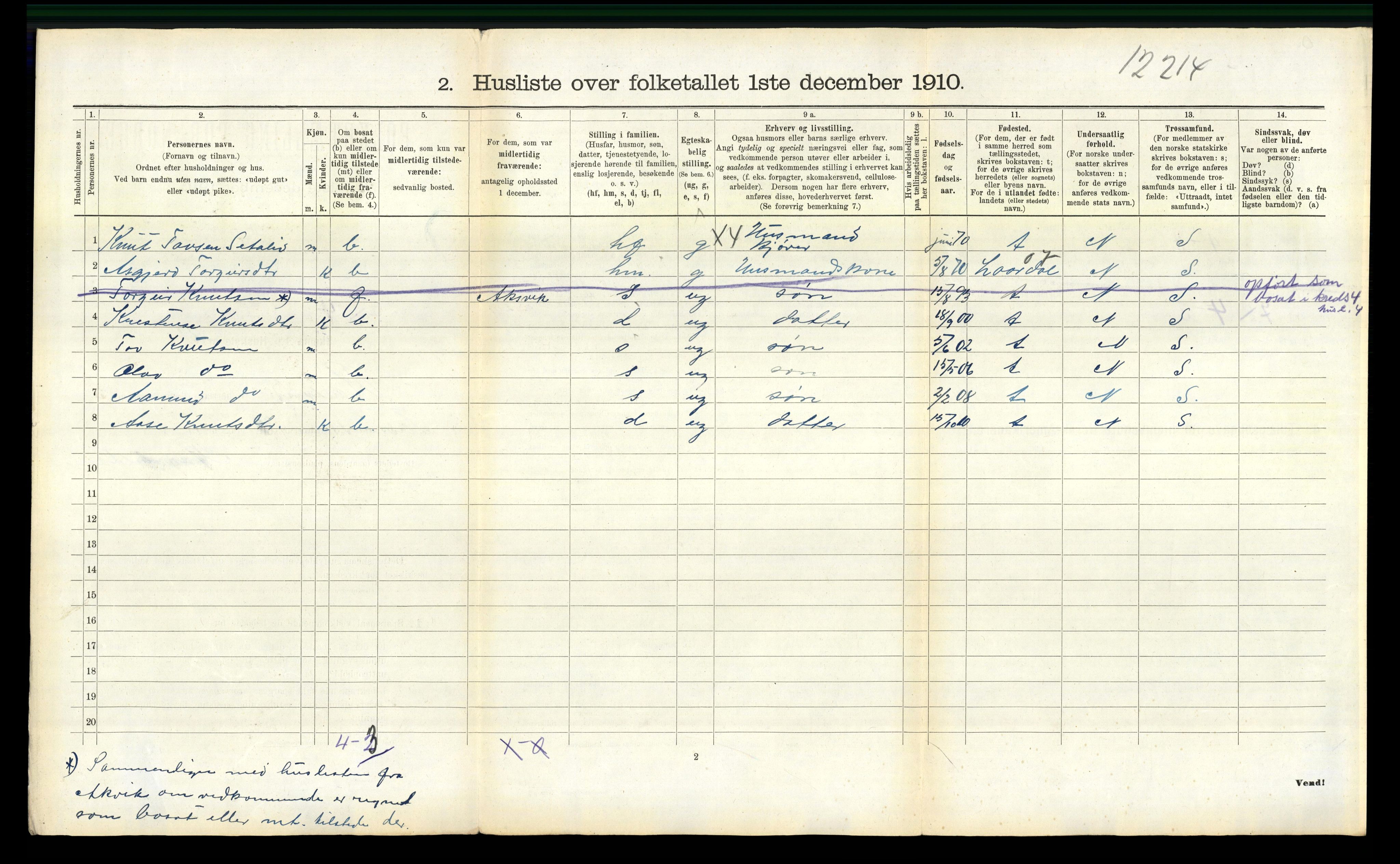 RA, 1910 census for Rauland, 1910, p. 196