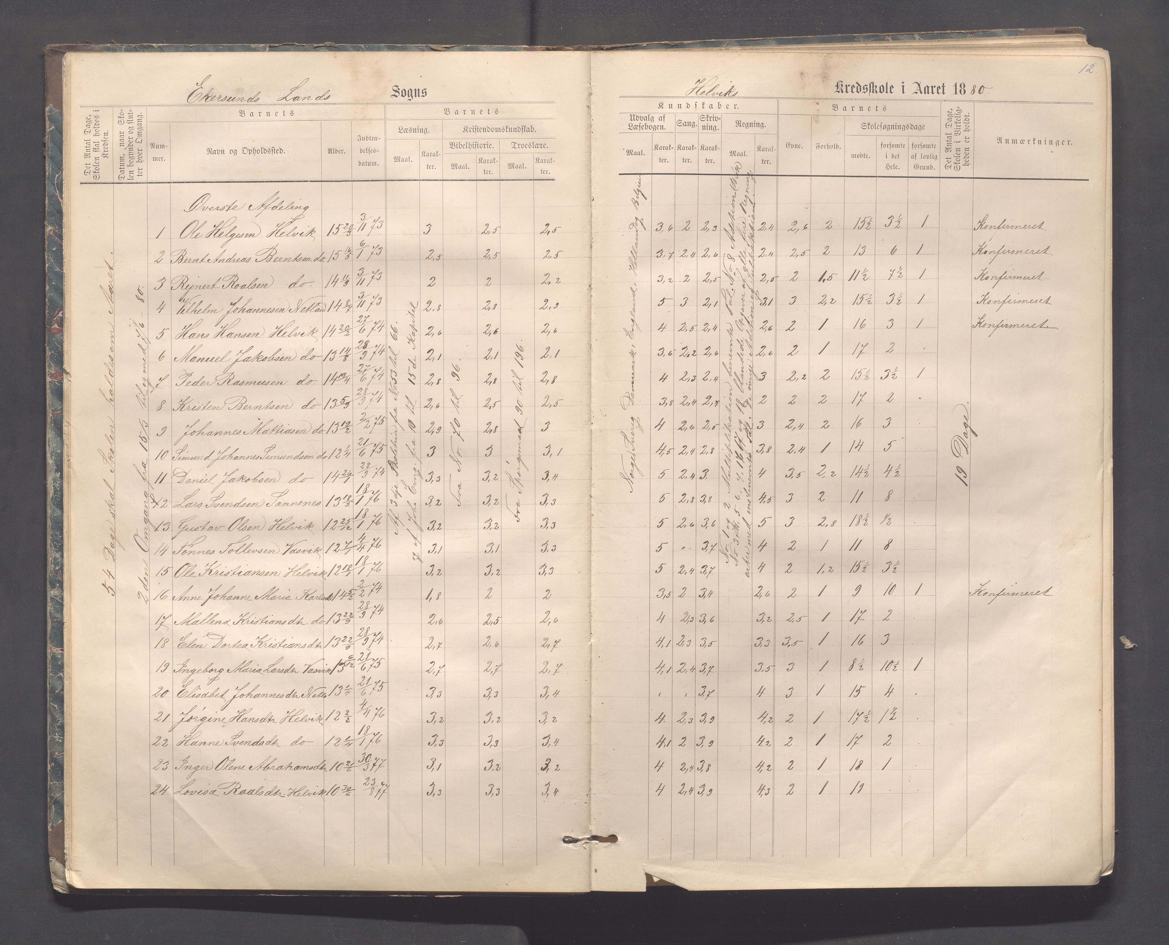 Eigersund kommune (Herredet) - Skolekommisjonen/skolestyret, IKAR/K-100453/Jb/L0006: Skoleprotokoll - Hegrestad og Helvik skoler, 1878-1888, p. 12