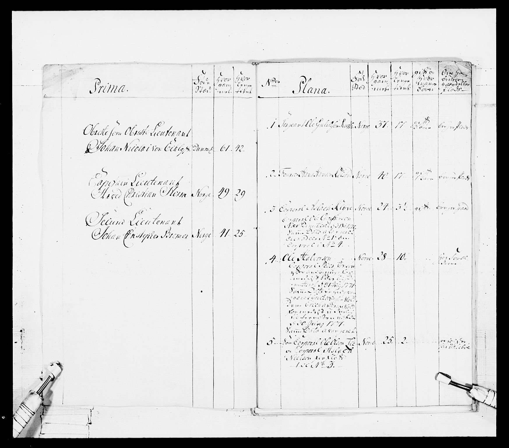 Generalitets- og kommissariatskollegiet, Det kongelige norske kommissariatskollegium, AV/RA-EA-5420/E/Eh/L0101: 1. Vesterlenske nasjonale infanteriregiment, 1766-1777, p. 404