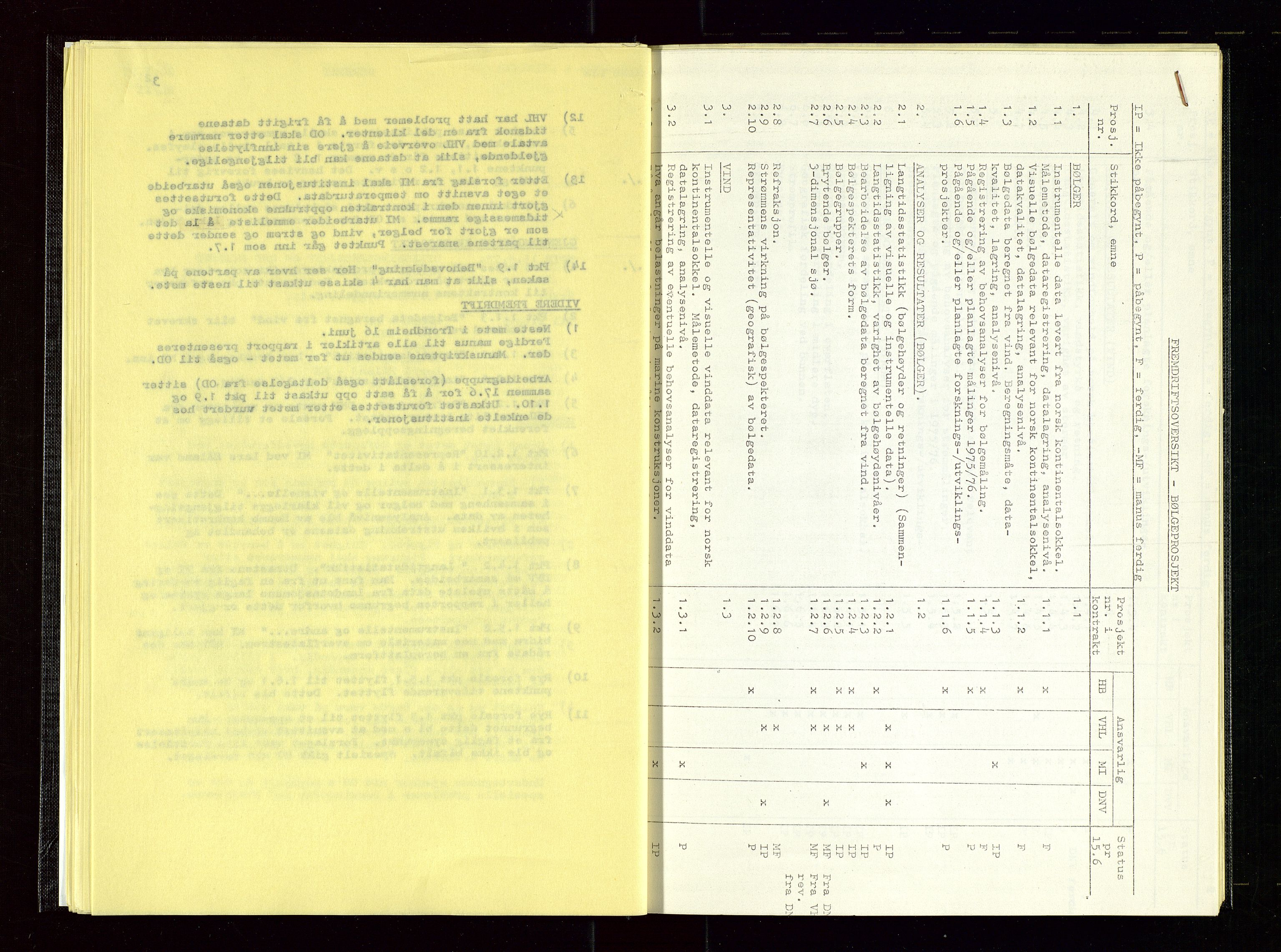 Oljedirektoratet, AV/SAST-A-101366/Aa/L0004: Referatprotokoller, 1975