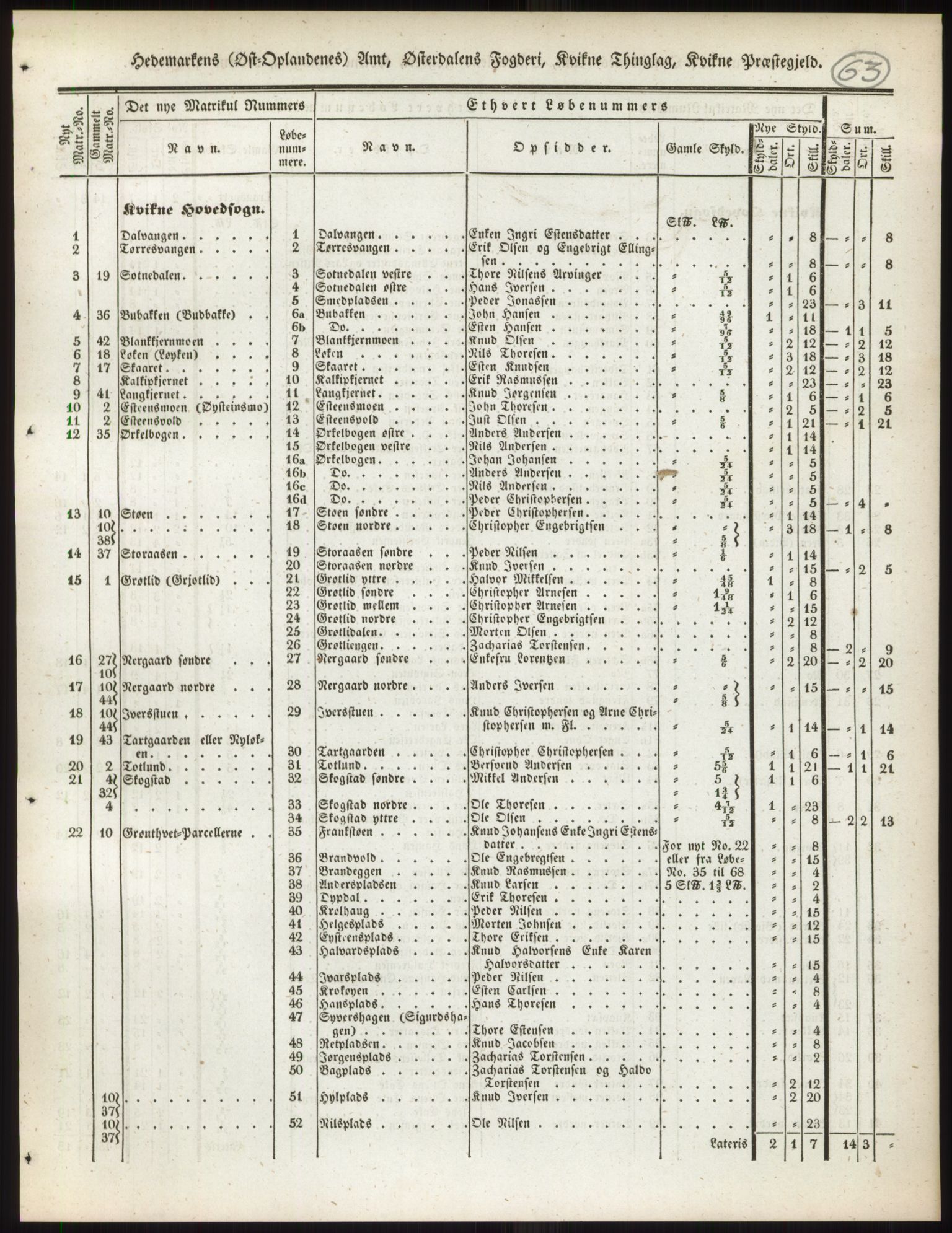 Andre publikasjoner, PUBL/PUBL-999/0002/0003: Bind 3 - Hedemarkens amt, 1838, p. 112