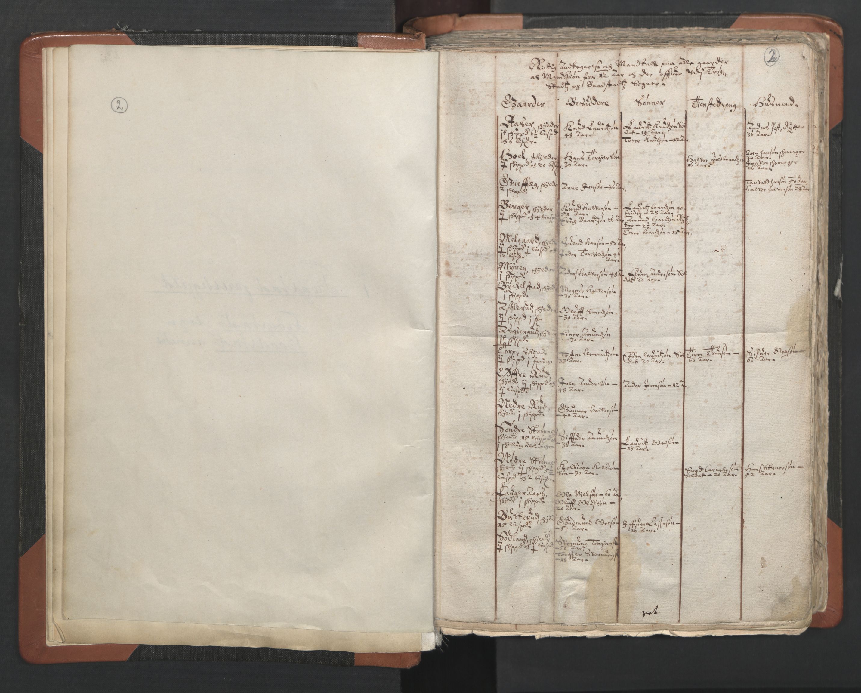 RA, Vicar's Census 1664-1666, no. 2: Øvre Borgesyssel deanery, 1664-1666, p. 2