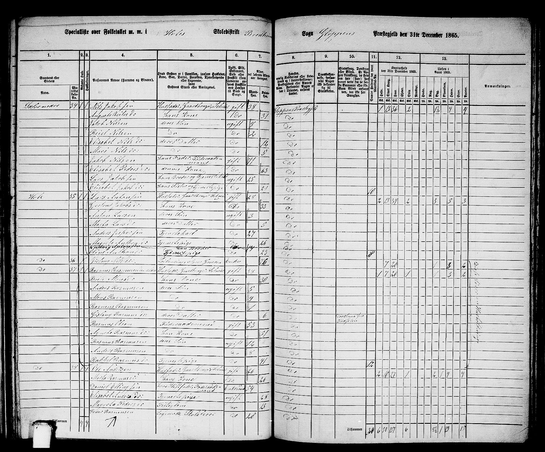 RA, 1865 census for Gloppen, 1865, p. 154