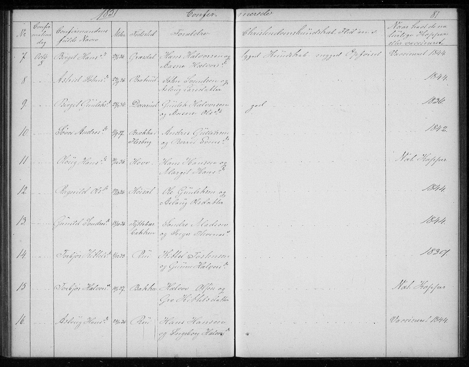 Gransherad kirkebøker, SAKO/A-267/F/Fb/L0003: Parish register (official) no. II 3, 1844-1859, p. 81