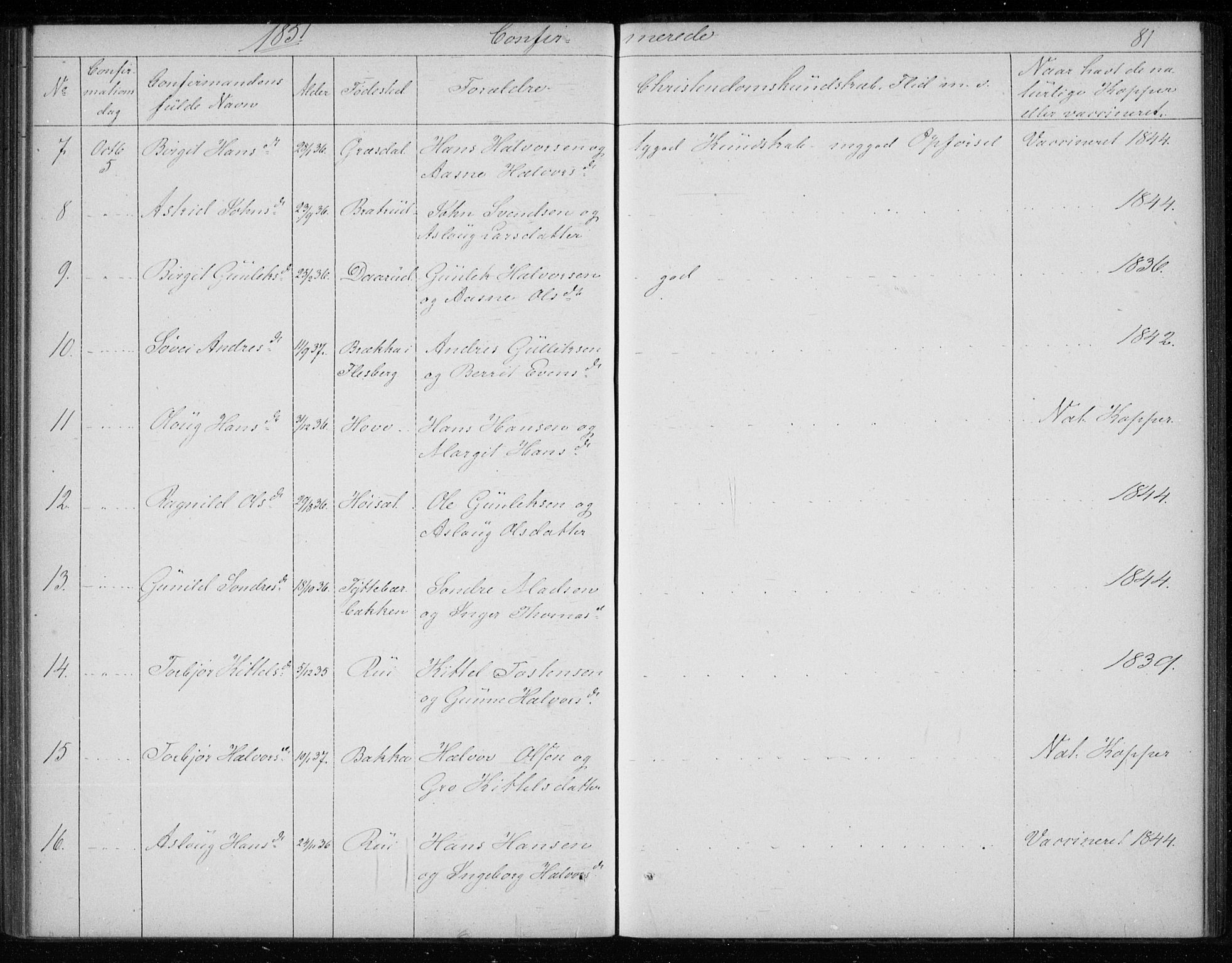 Gransherad kirkebøker, AV/SAKO-A-267/F/Fb/L0003: Parish register (official) no. II 3, 1844-1859, p. 81