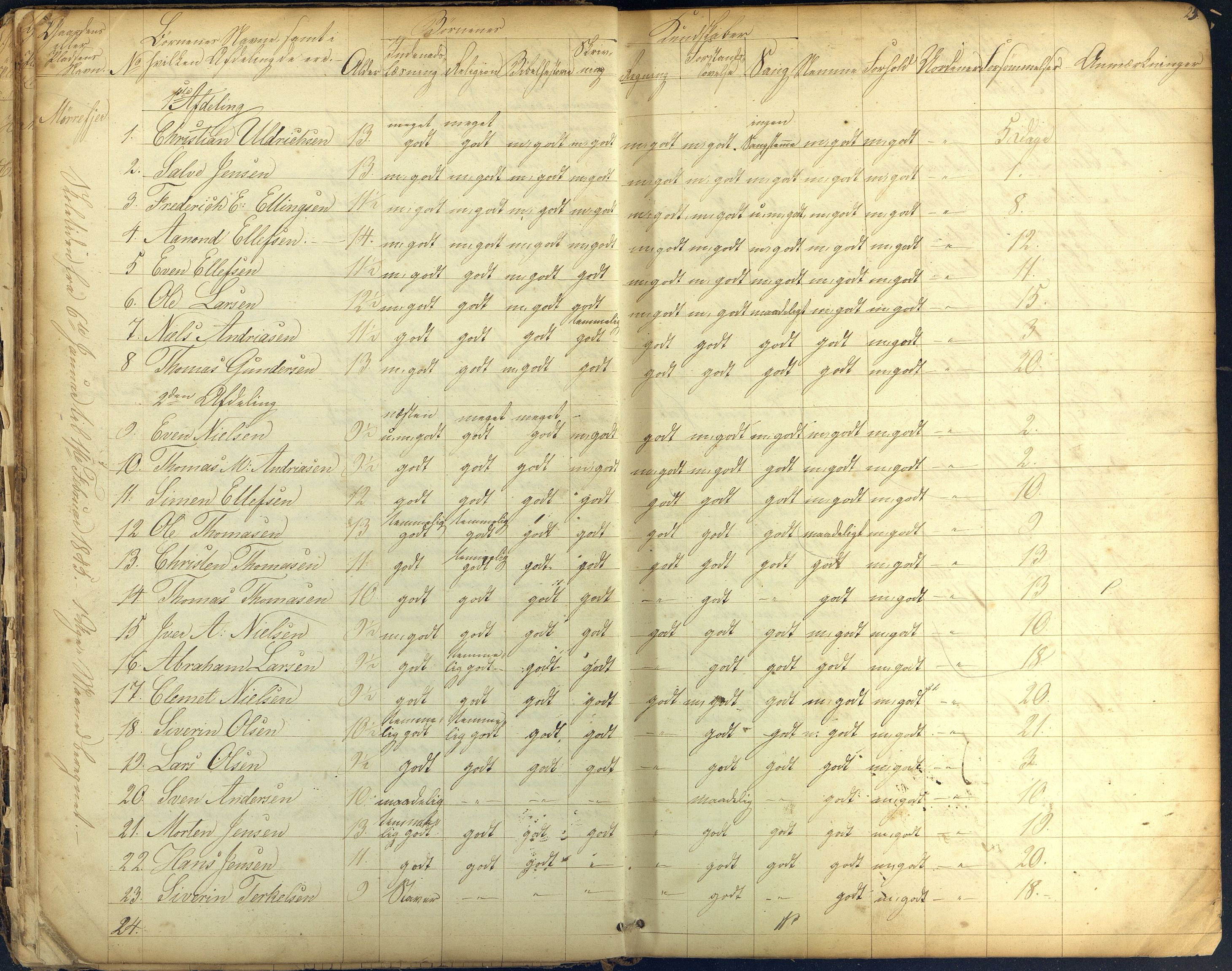 Stokken kommune, AAKS/KA0917-PK/04/04c/L0004: Skoleprotokoll Mørefjær, 1843-1853, p. 25