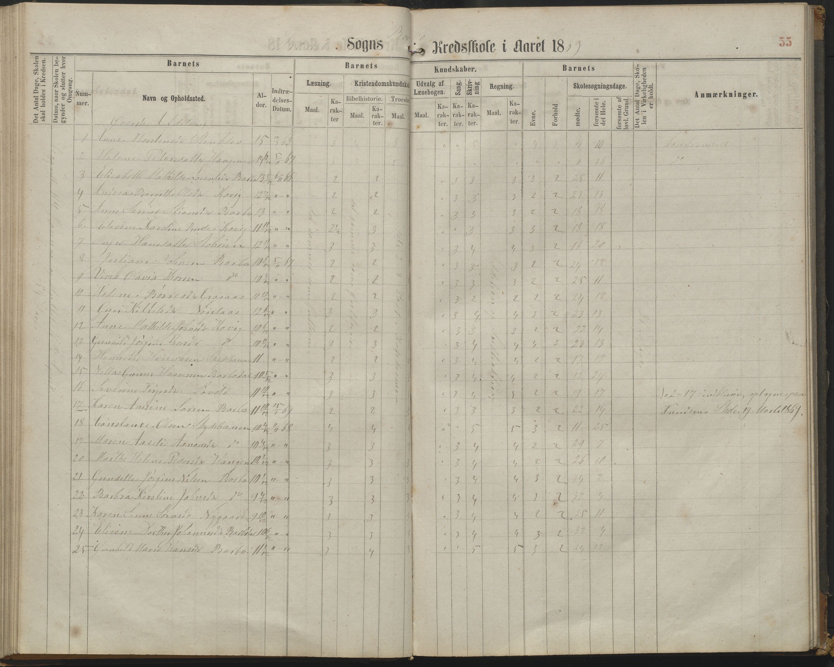 Arendal kommune, Katalog I, AAKS/KA0906-PK-I/07/L0161: Skoleprotokoll for 2. og 3. klasse, 1863-1877, p. 55