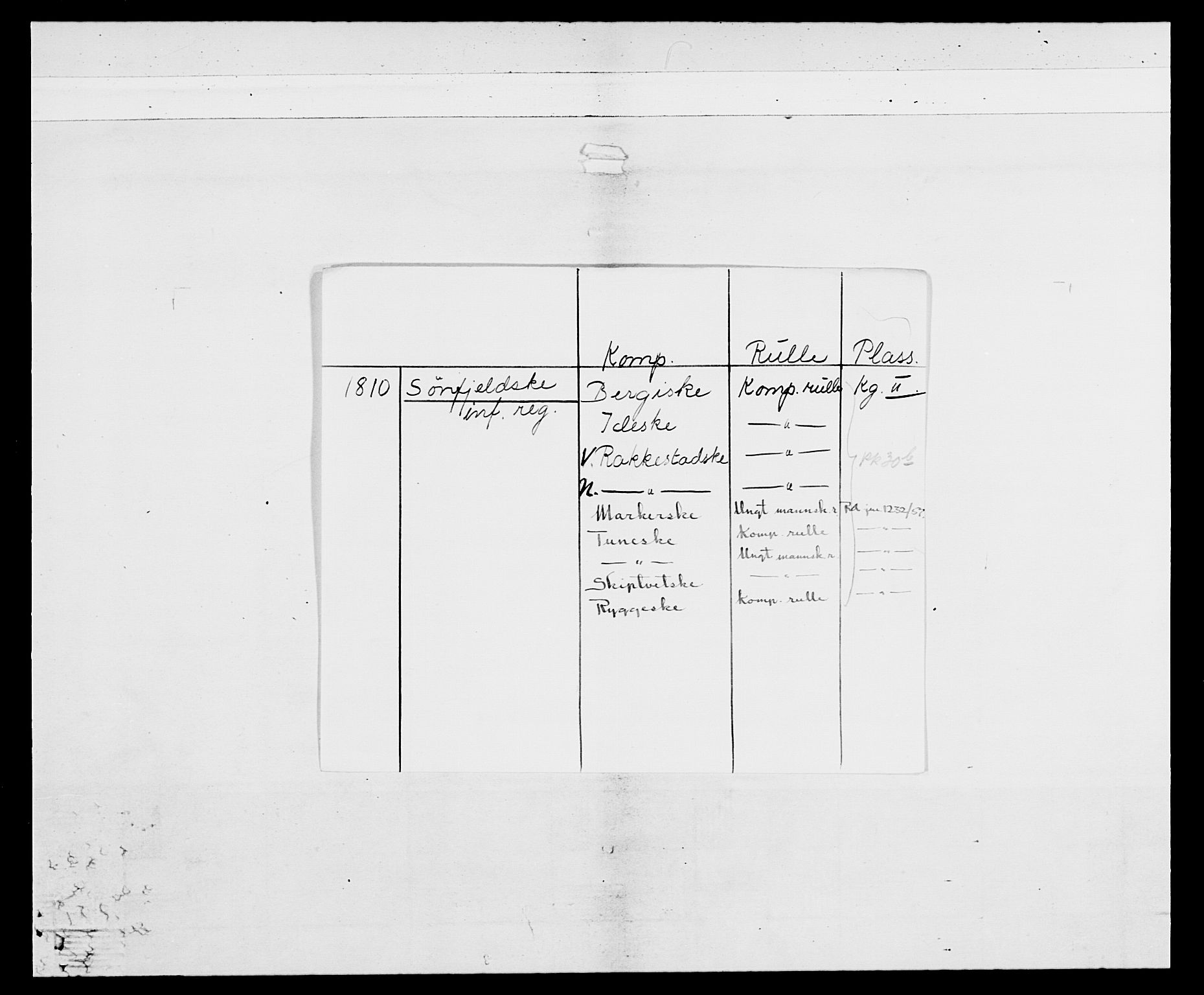 Generalitets- og kommissariatskollegiet, Det kongelige norske kommissariatskollegium, AV/RA-EA-5420/E/Eh/L0030b: Sønnafjelske gevorbne infanteriregiment, 1810, p. 2