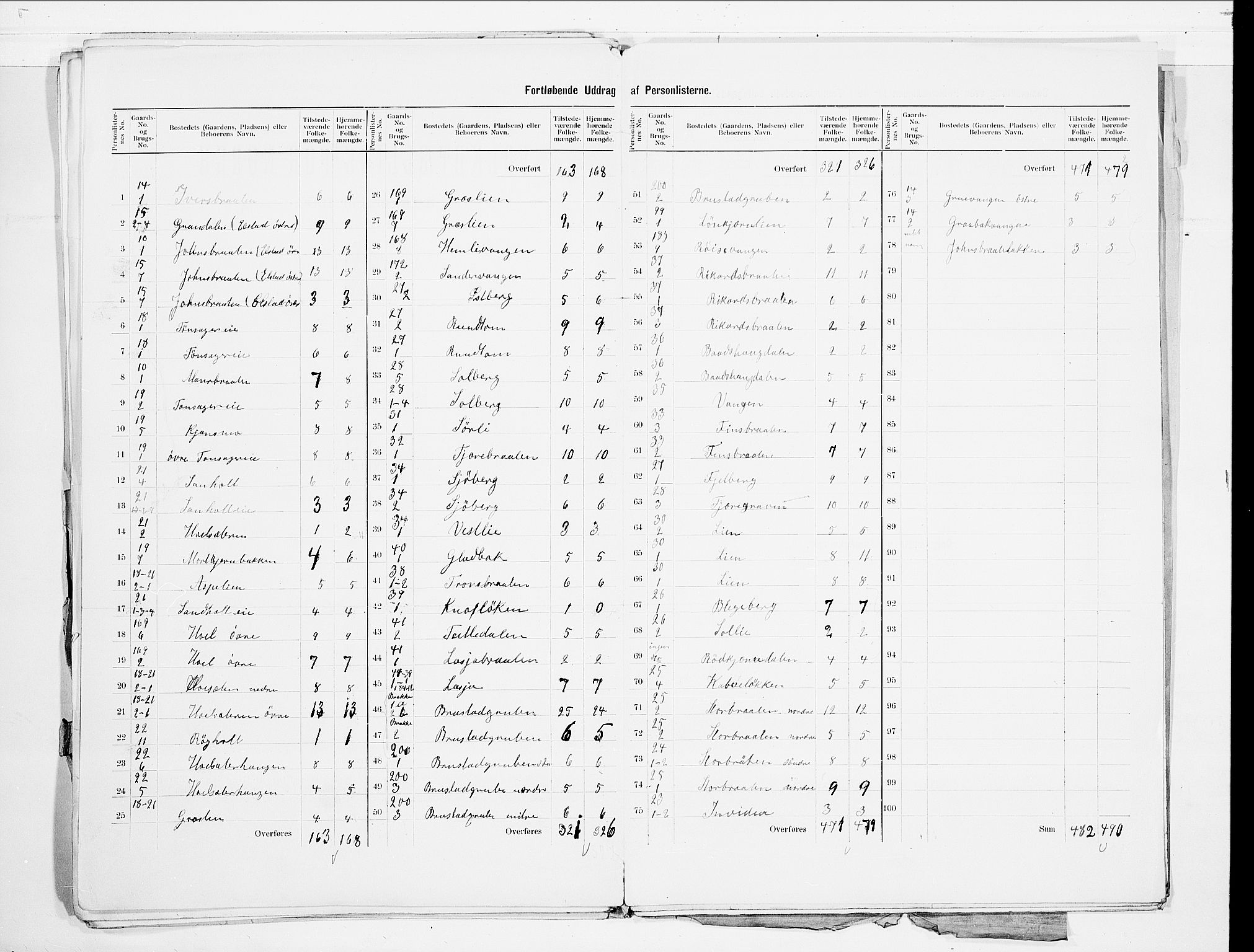 SAO, 1900 census for Eidsvoll, 1900, p. 40