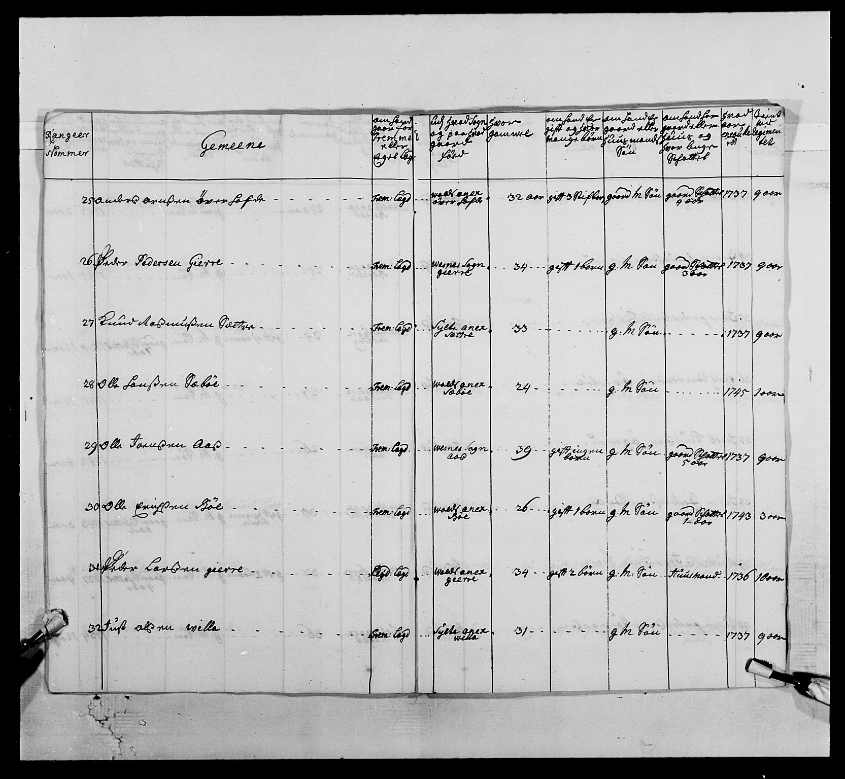 Kommanderende general (KG I) med Det norske krigsdirektorium, RA/EA-5419/E/Ea/L0512: 2. Trondheimske regiment, 1746-1749, p. 132