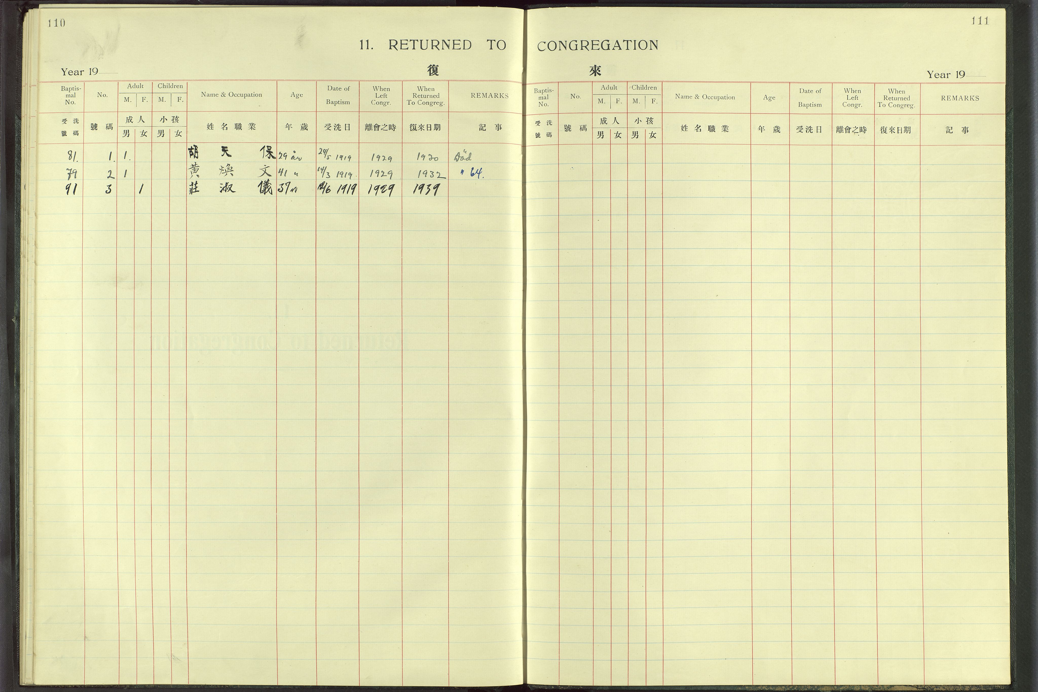 Det Norske Misjonsselskap - utland - Kina (Hunan), VID/MA-A-1065/Dm/L0008: Parish register (official) no. 53, 1906-1948, p. 110-111