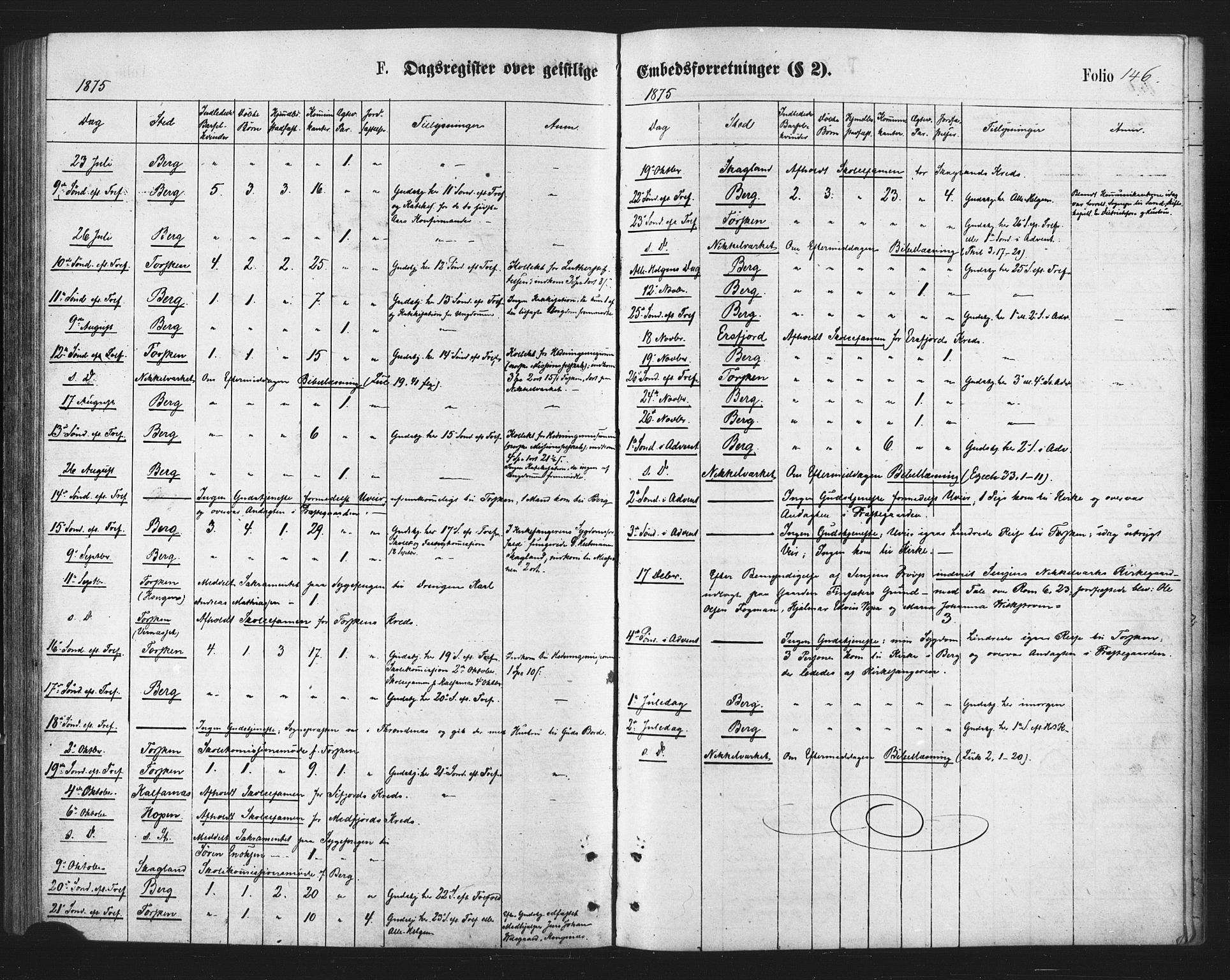 Berg sokneprestkontor, AV/SATØ-S-1318/G/Ga/Gaa/L0003kirke: Parish register (official) no. 3, 1872-1879, p. 146