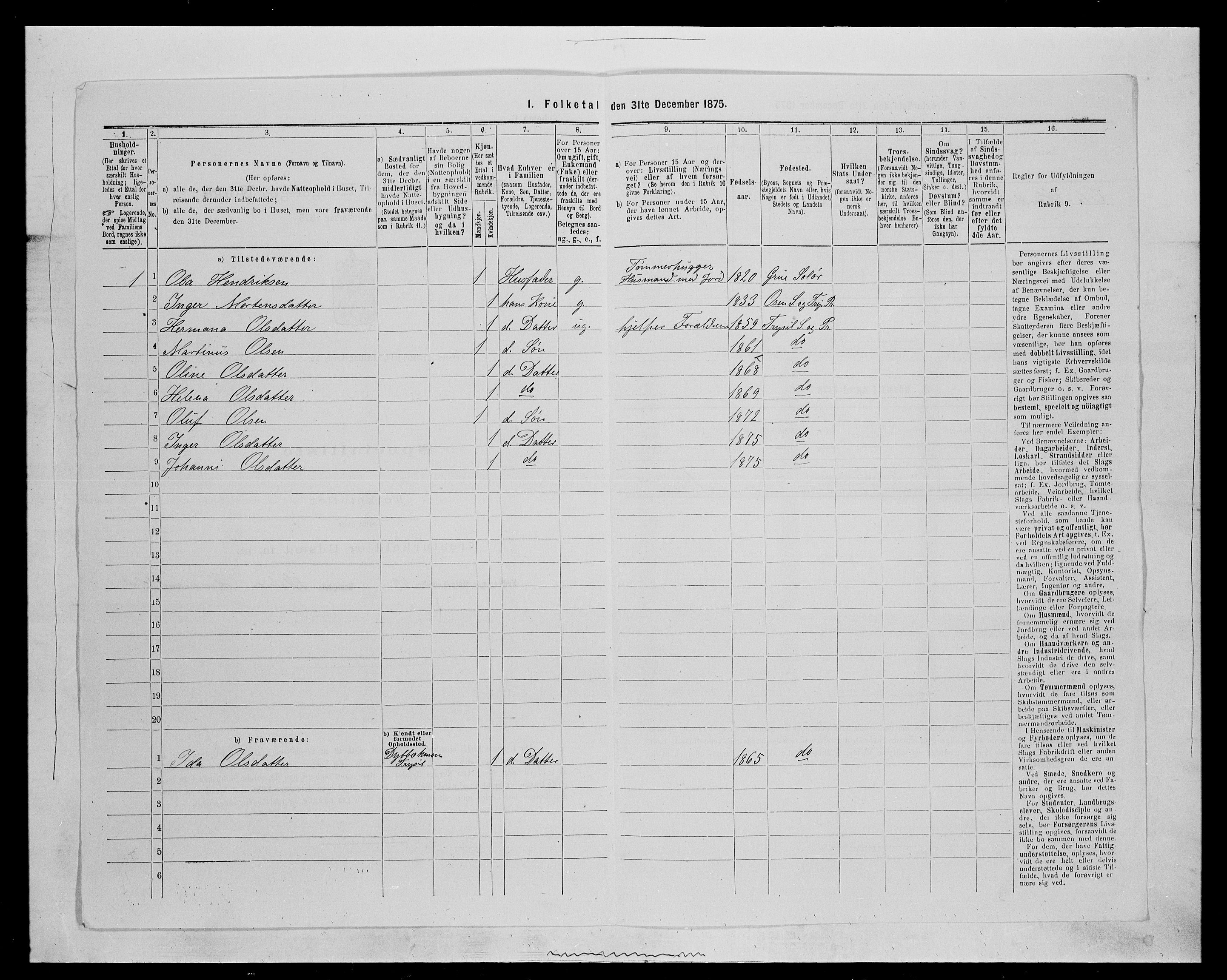 SAH, 1875 census for 0428P Trysil, 1875, p. 400