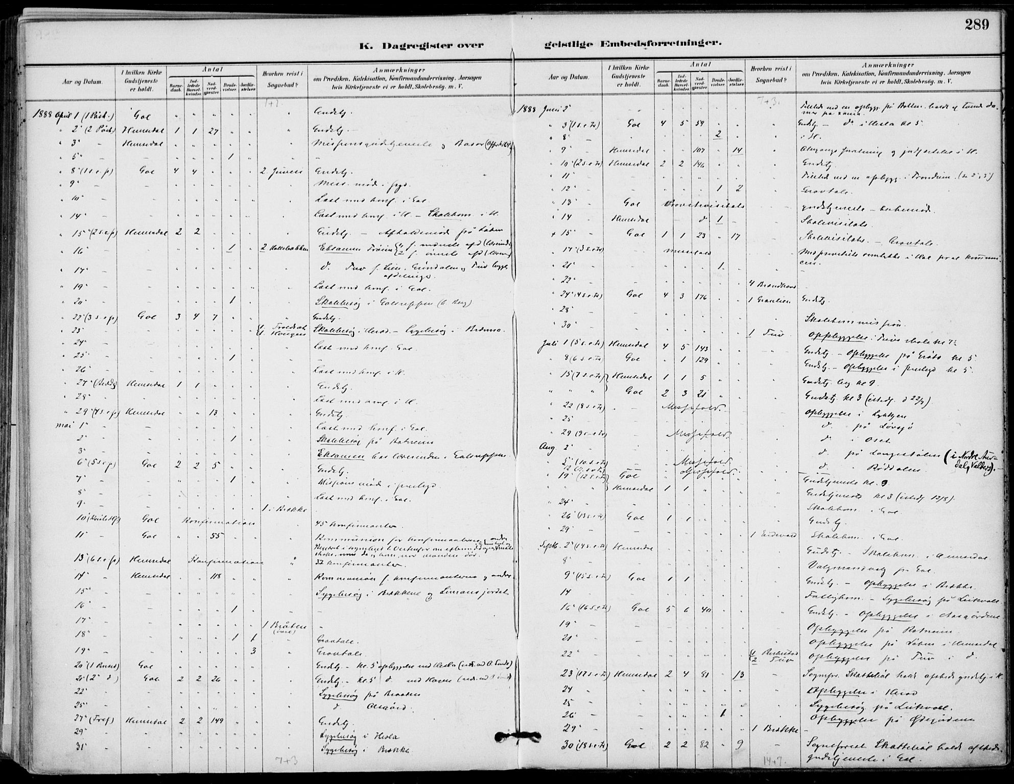 Gol kirkebøker, AV/SAKO-A-226/F/Fa/L0005: Parish register (official) no. I 5, 1887-1900, p. 289