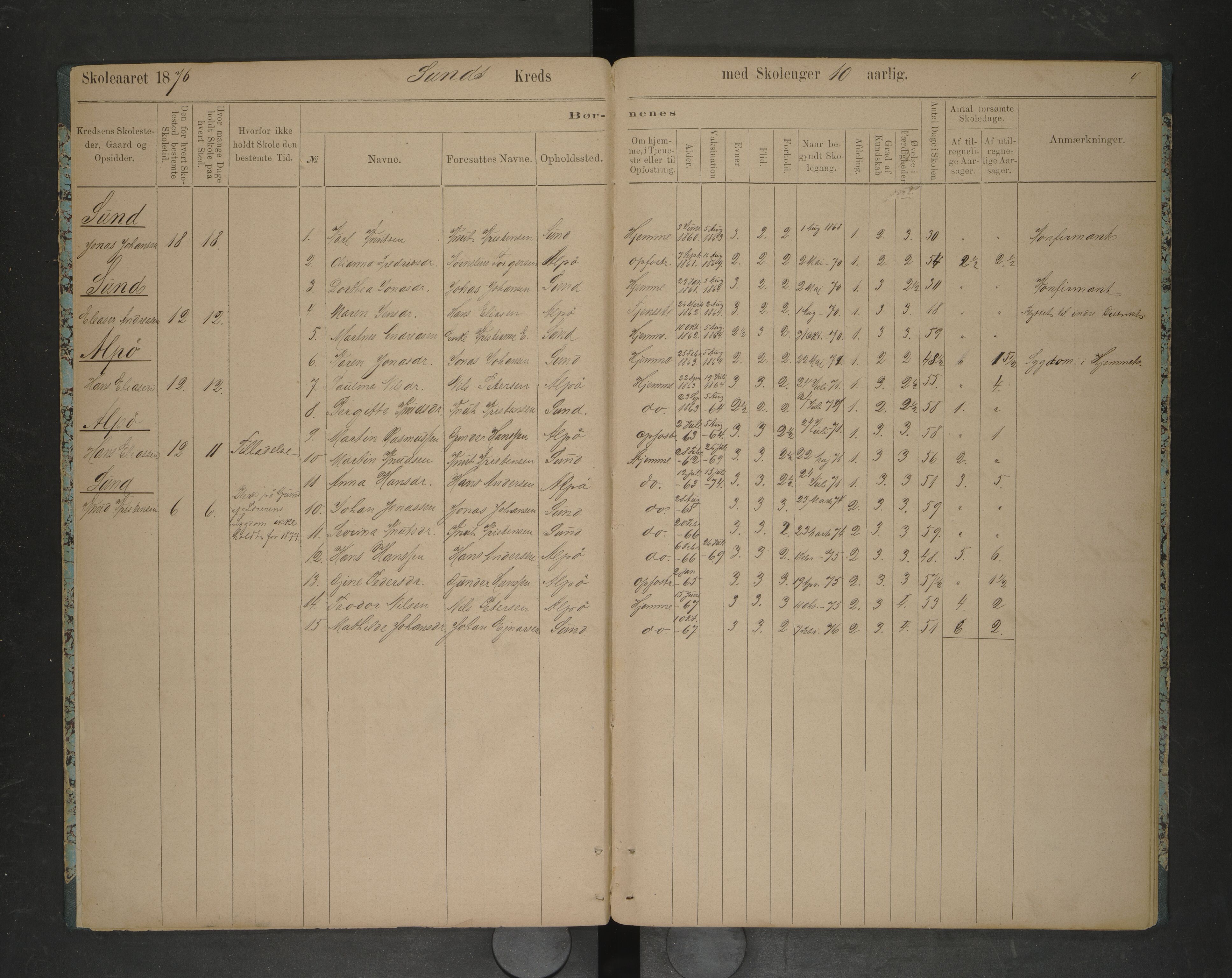 Steigen kommune. Ymse skolekretser, AIN/K-18480.510.01/F/Fc/L0015: Ledingens:Husøy/Lund/ Måløy/Sørskott/, 1876-1883