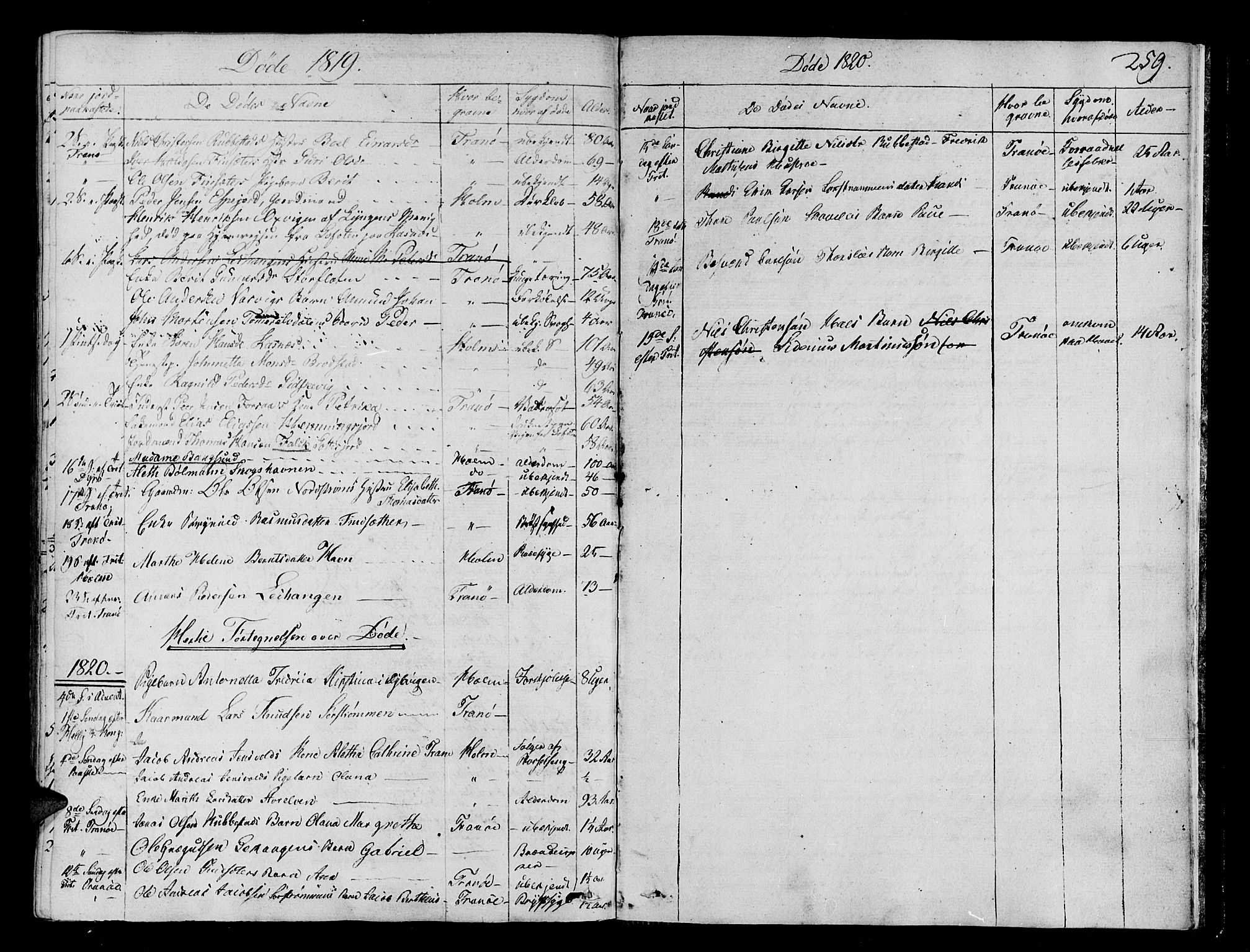 Tranøy sokneprestkontor, SATØ/S-1313/I/Ia/Iaa/L0003kirke: Parish register (official) no. 3, 1807-1820, p. 259