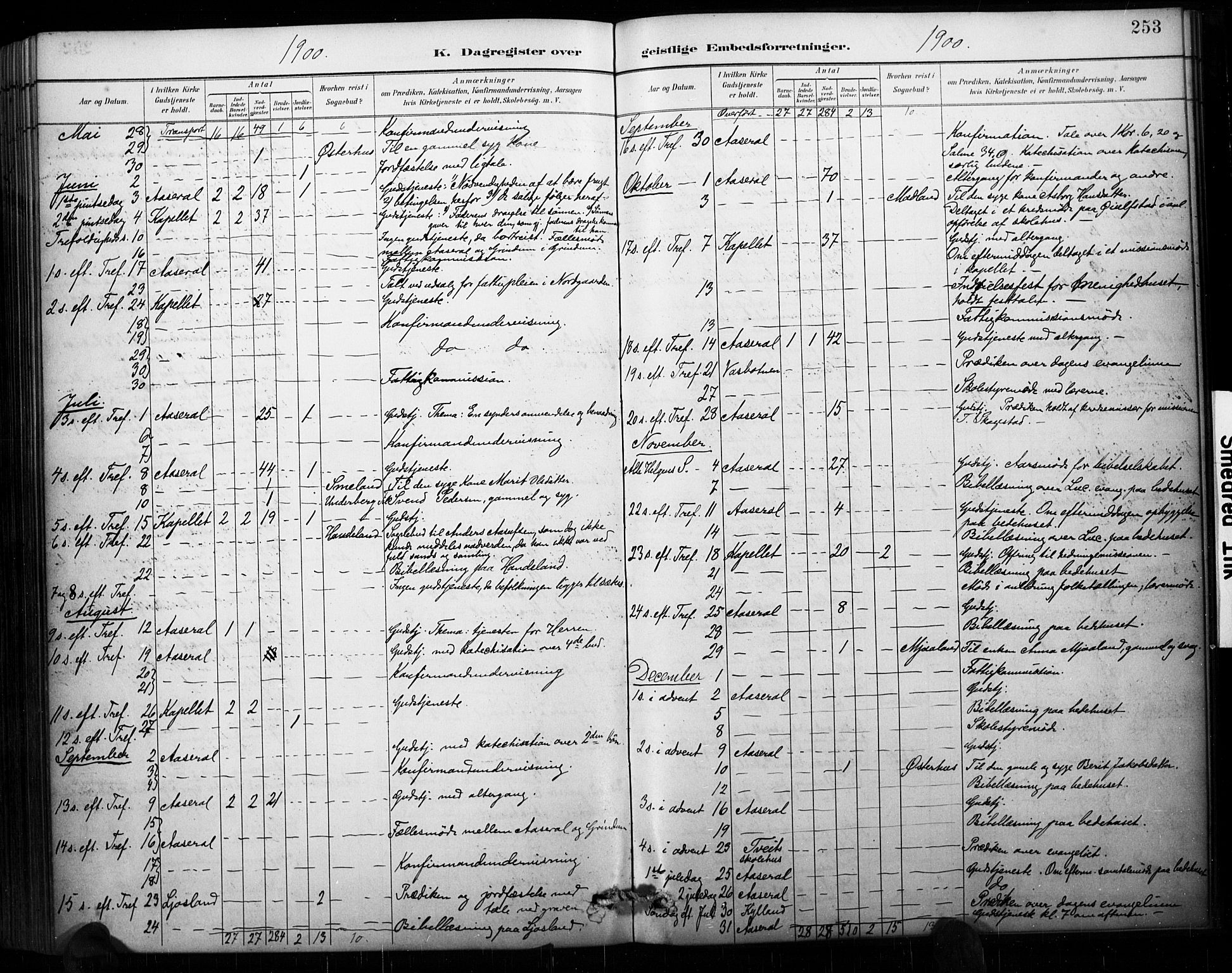 Åseral sokneprestkontor, AV/SAK-1111-0051/F/Fa/L0003: Parish register (official) no. A 3, 1884-1901, p. 253