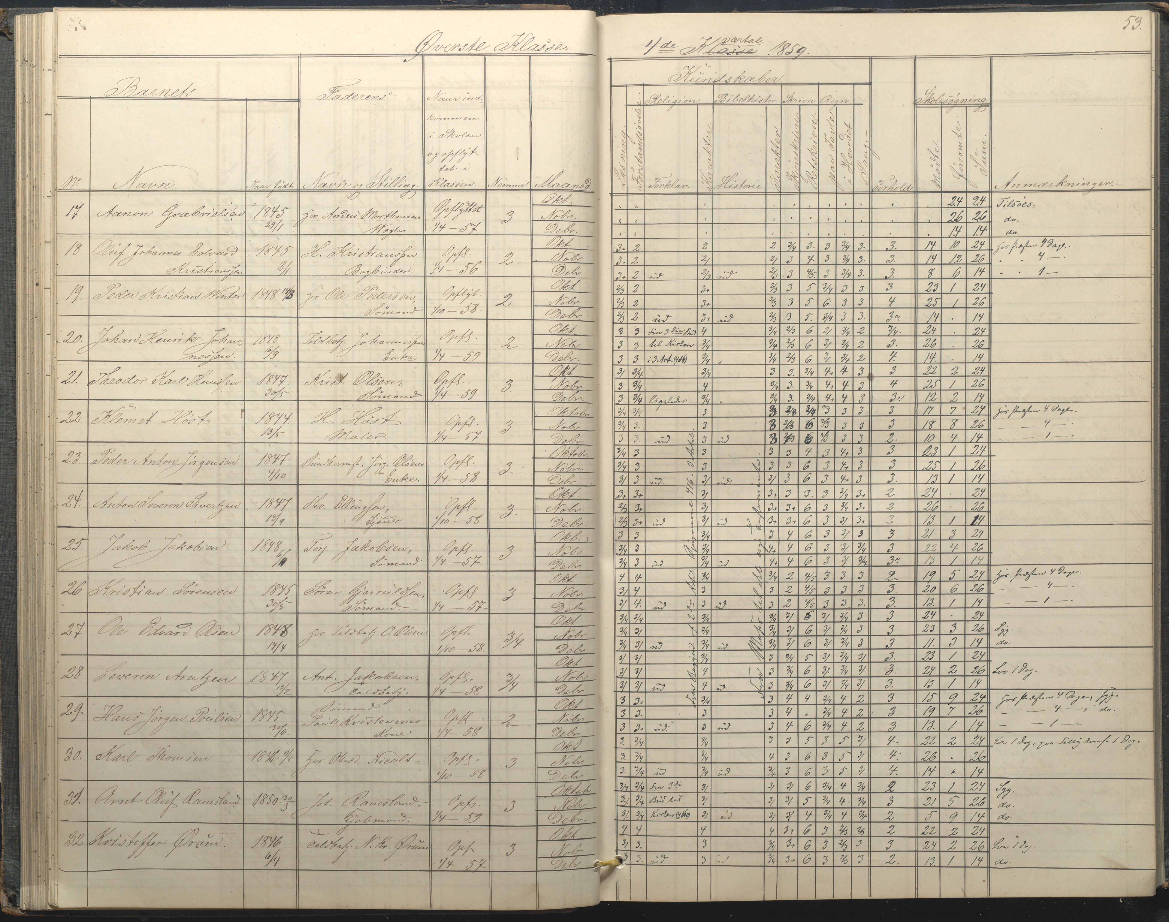 Arendal kommune, Katalog I, AAKS/KA0906-PK-I/07/L0034: Protokoll for øverste klasse, 1857-1865, p. 53