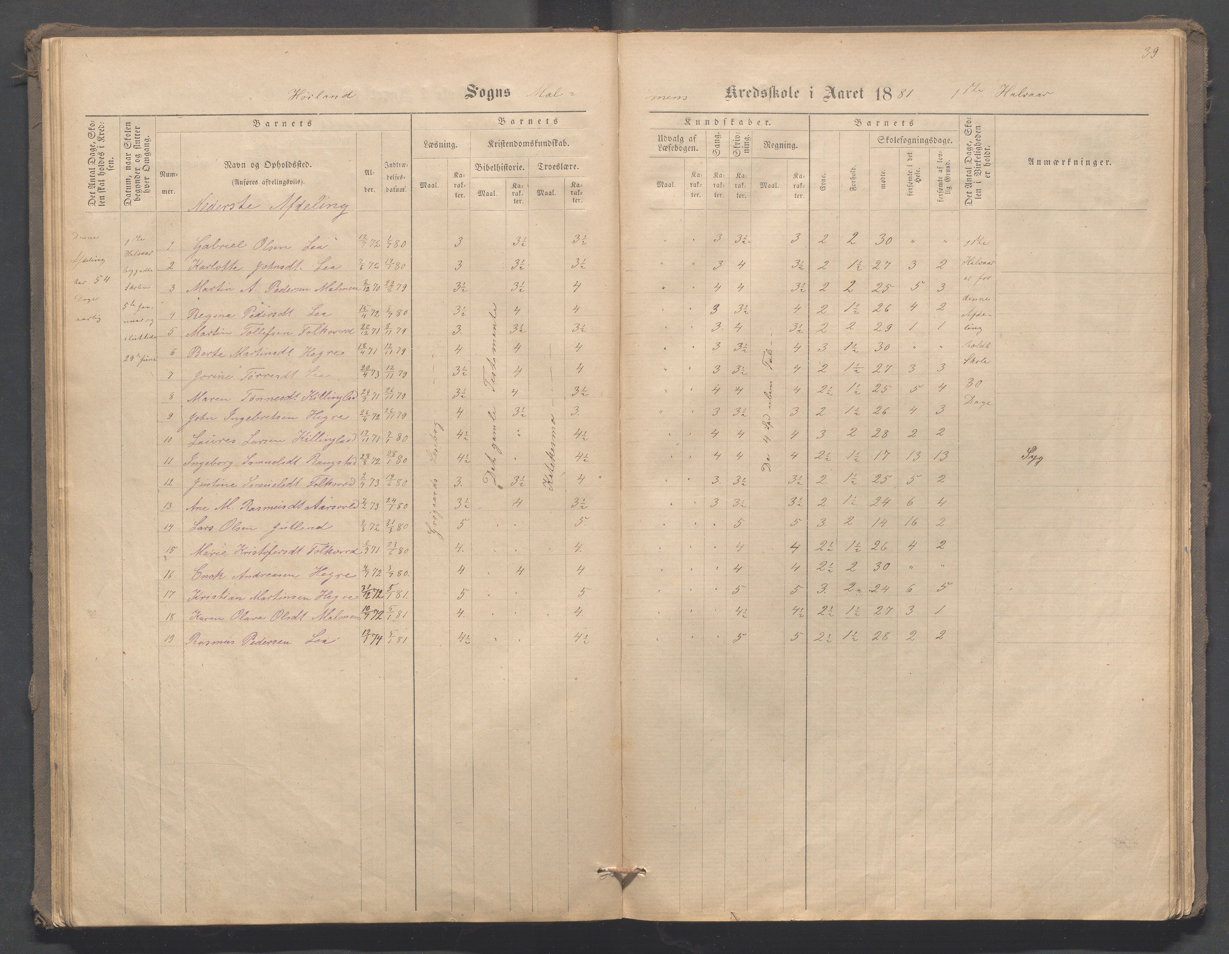 Høyland kommune - Malmheim skole, IKAR/K-100082/F/L0001: Skoleprotokoll, 1873-1888, p. 39