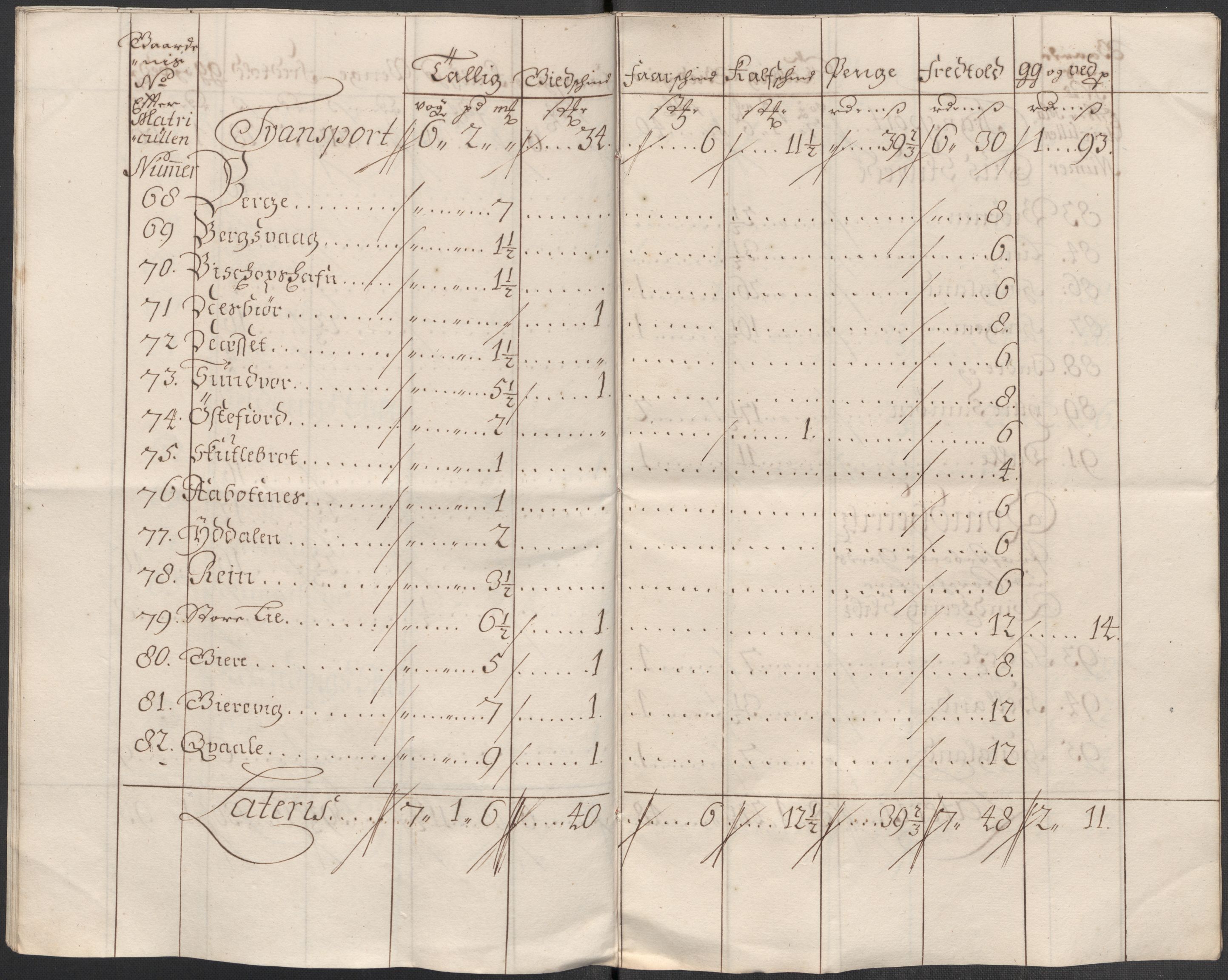 Rentekammeret inntil 1814, Reviderte regnskaper, Fogderegnskap, AV/RA-EA-4092/R49/L3139: Fogderegnskap Rosendal Baroni, 1715-1717, p. 130