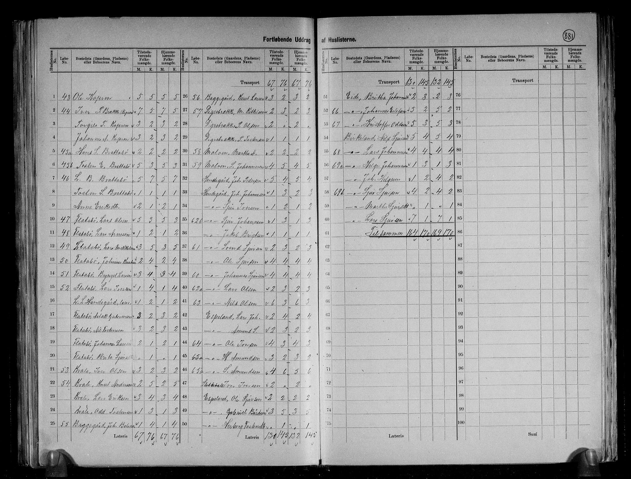 RA, 1891 census for 1227 Jondal, 1891, p. 8