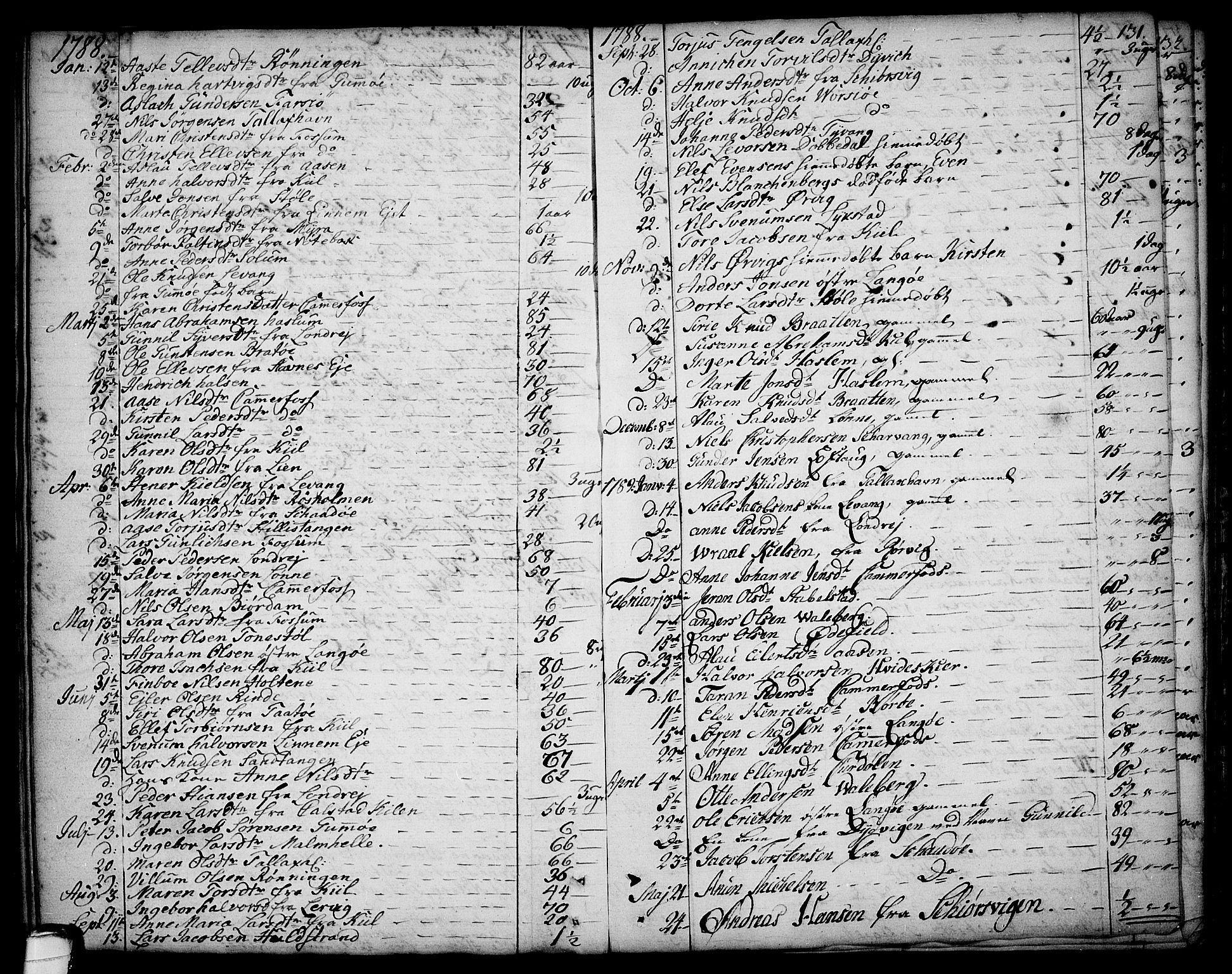 Sannidal kirkebøker, SAKO/A-296/F/Fa/L0002: Parish register (official) no. 2, 1767-1802, p. 131