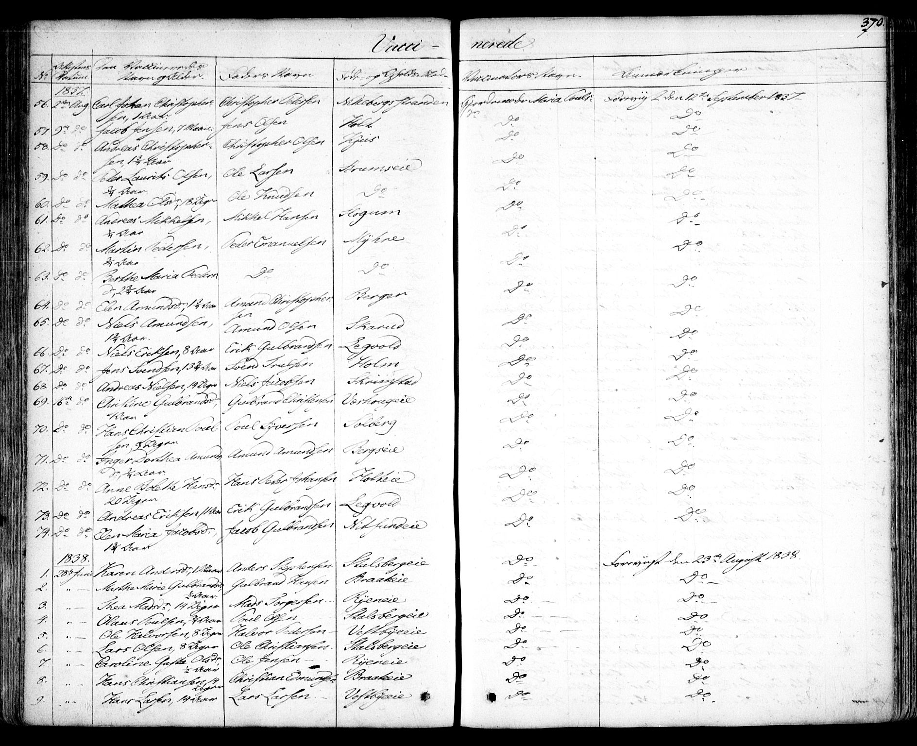 Skedsmo prestekontor Kirkebøker, SAO/A-10033a/F/Fa/L0009: Parish register (official) no. I 9, 1830-1853, p. 370