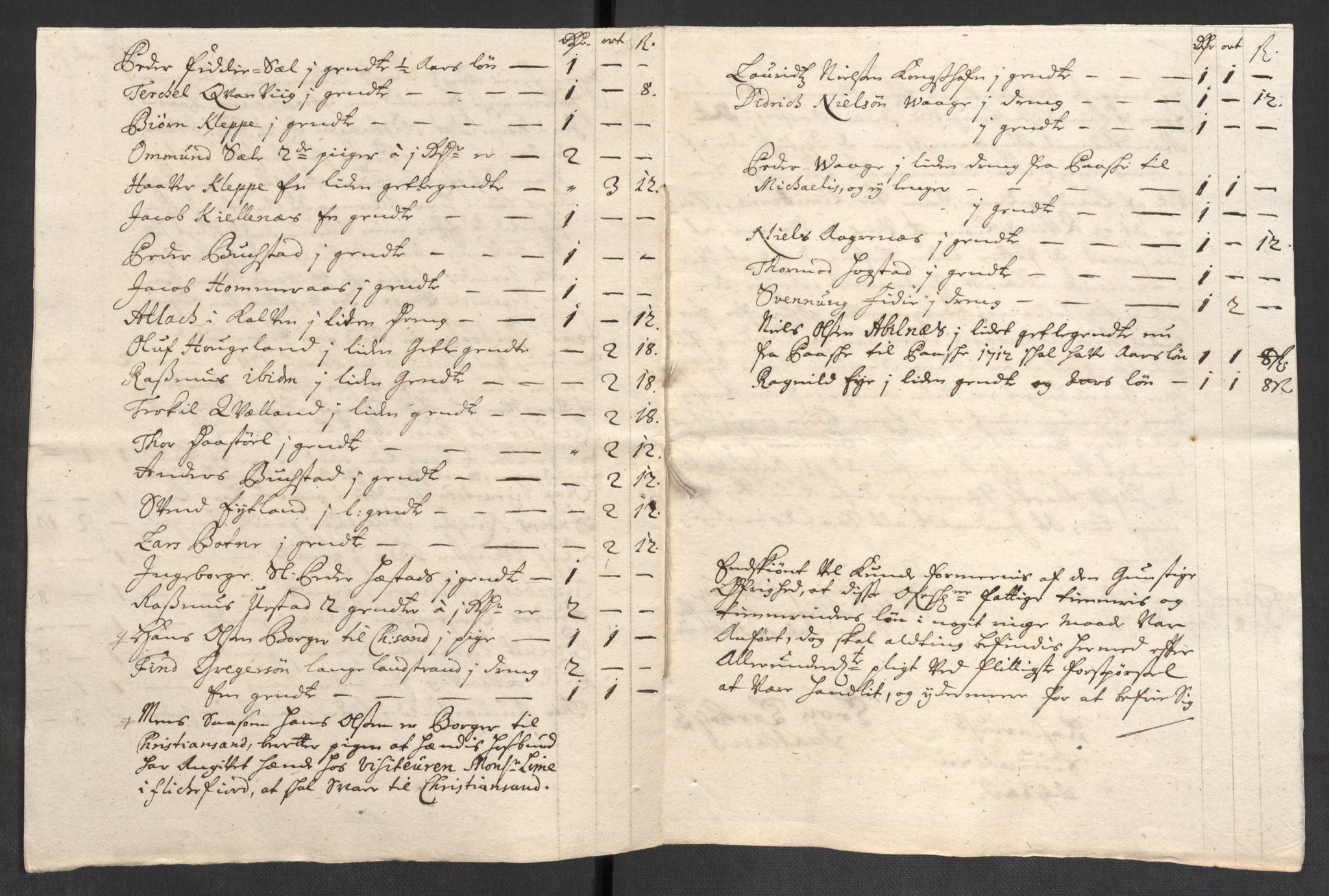 Rentekammeret inntil 1814, Reviderte regnskaper, Fogderegnskap, AV/RA-EA-4092/R43/L2554: Fogderegnskap Lista og Mandal, 1711, p. 289